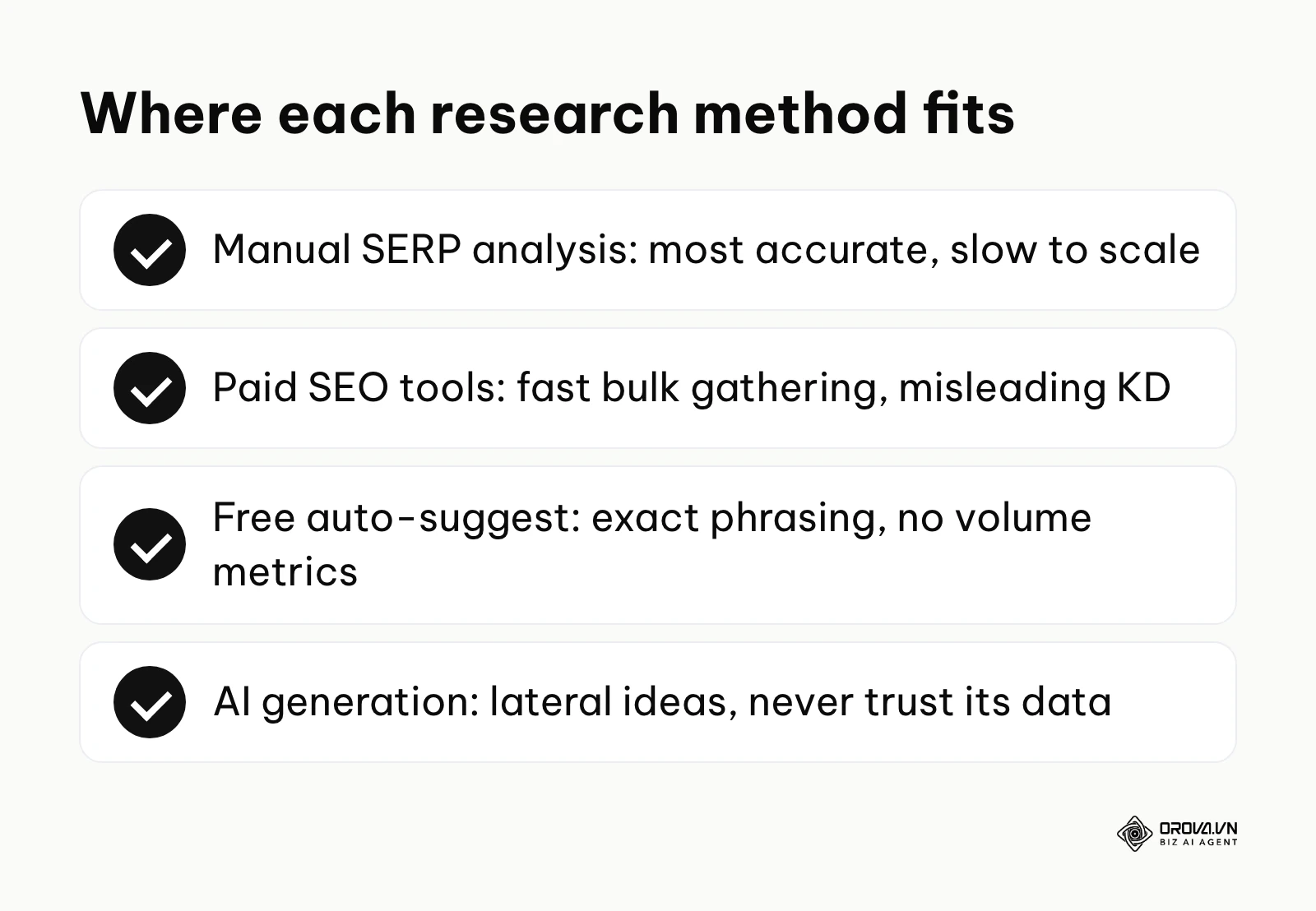 A summary of where manual SERP analysis, paid tools, free auto-suggest and AI generation fit in long tail research.