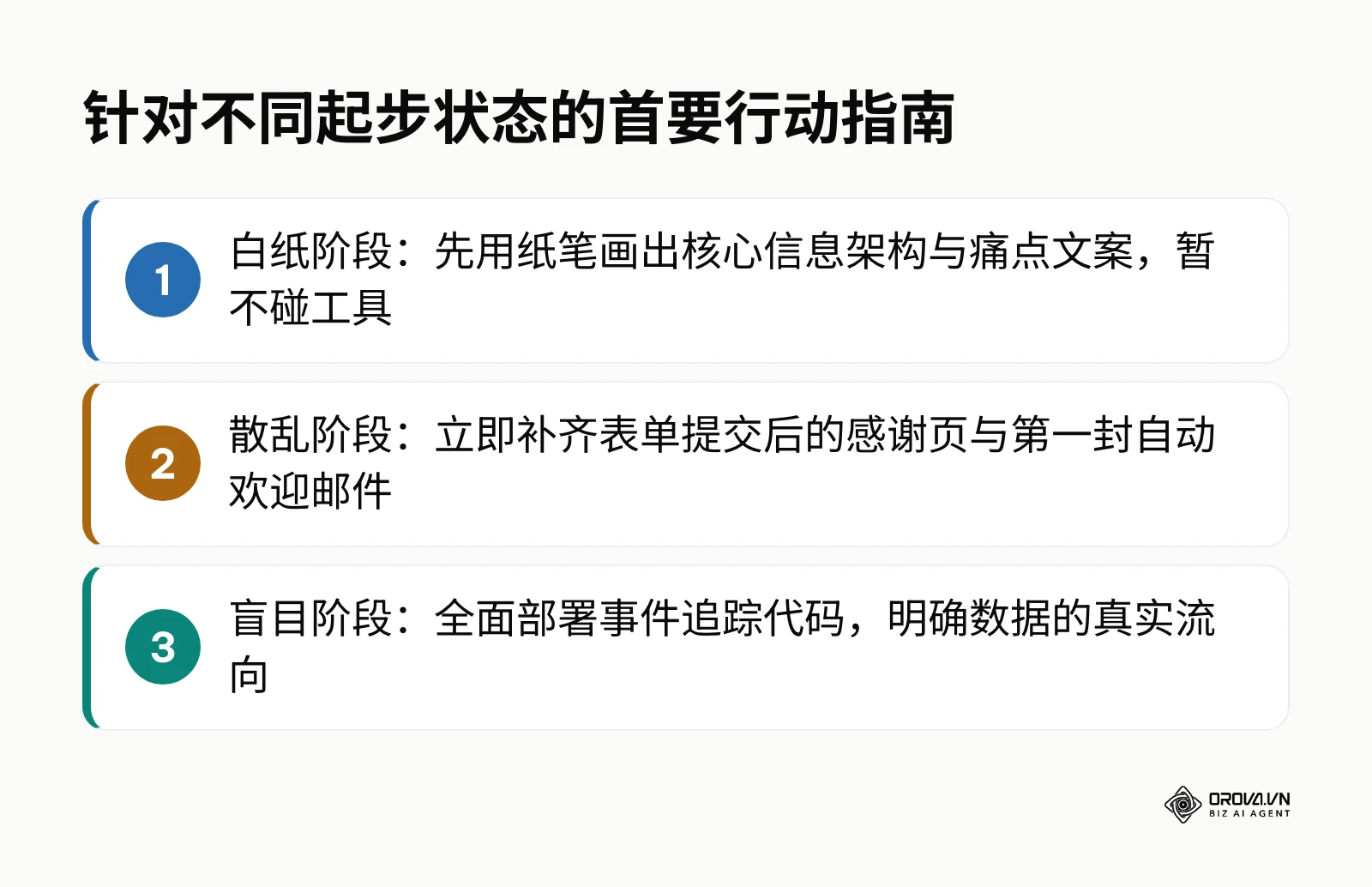 为三种不同现状的营销团队提供最紧迫的下一步行动建议