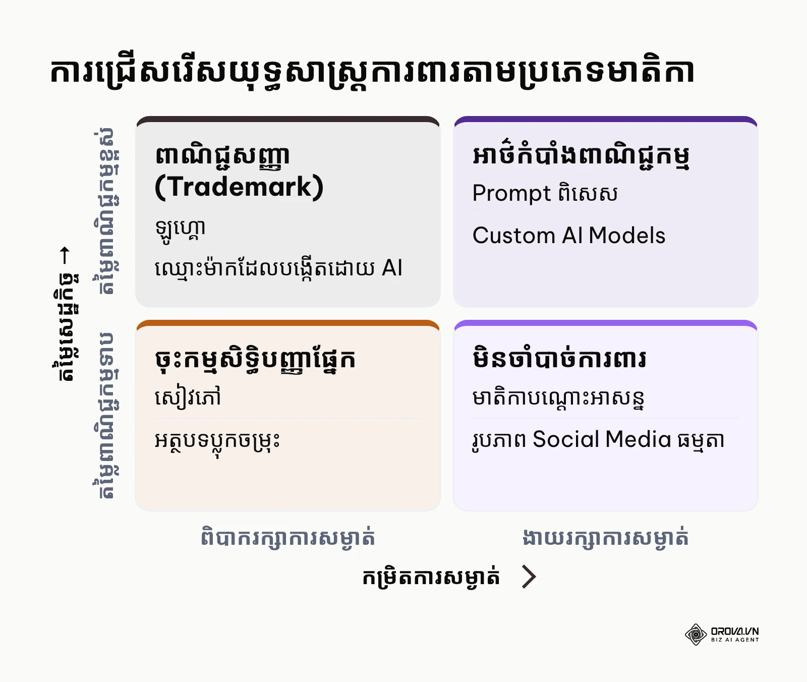 ម៉ាទ្រីសជ្រើសរើសច្បាប់ការពារមាតិកា AI