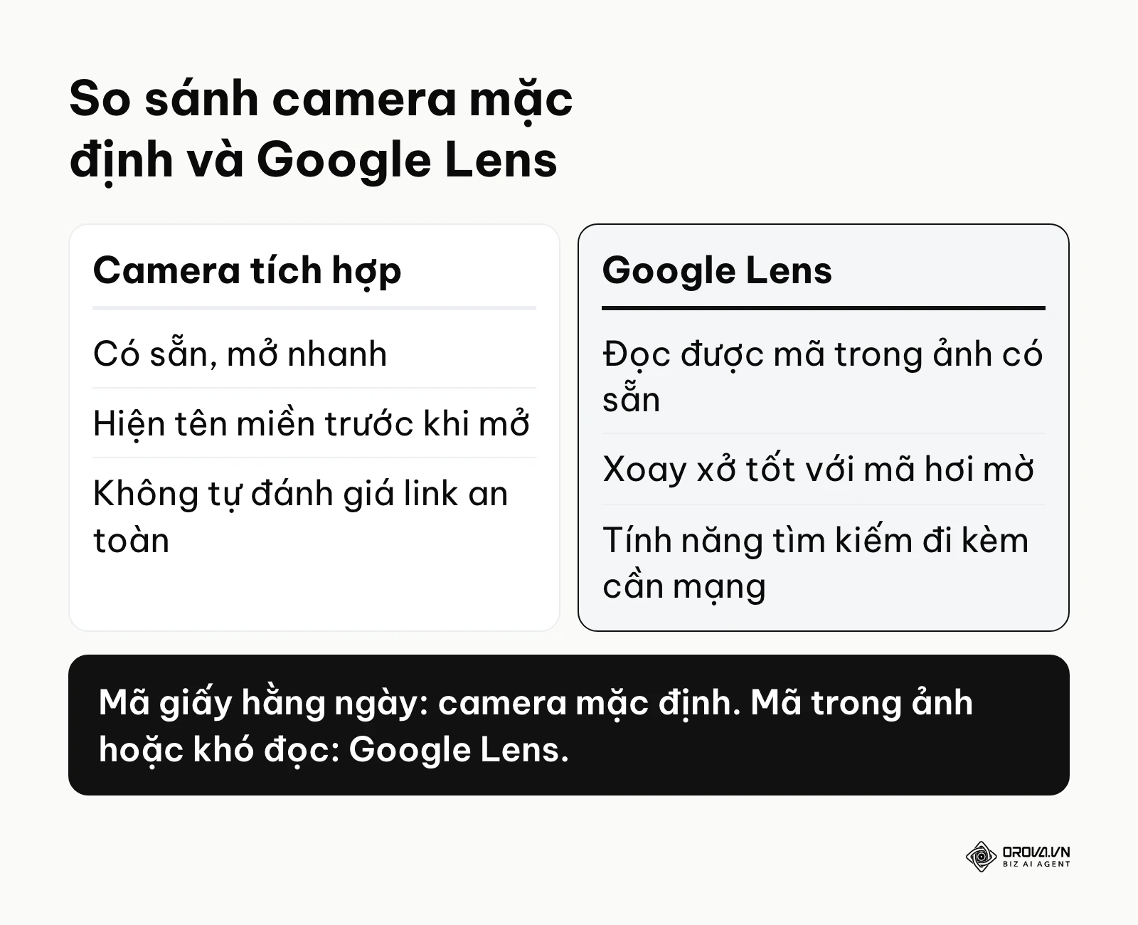 So sánh ưu nhược điểm giữa camera mặc định của điện thoại và Google Lens khi quét mã QR
