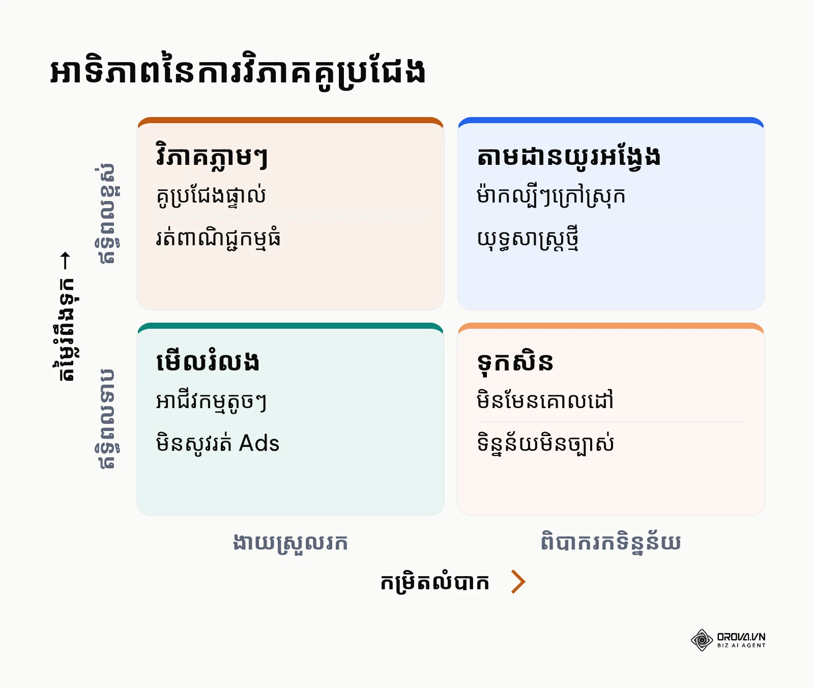 ម៉ាទ្រីសជួយជ្រើសរើសថាគូប្រជែងណាដែលគួរចំណាយពេលវិភាគមុនគេ