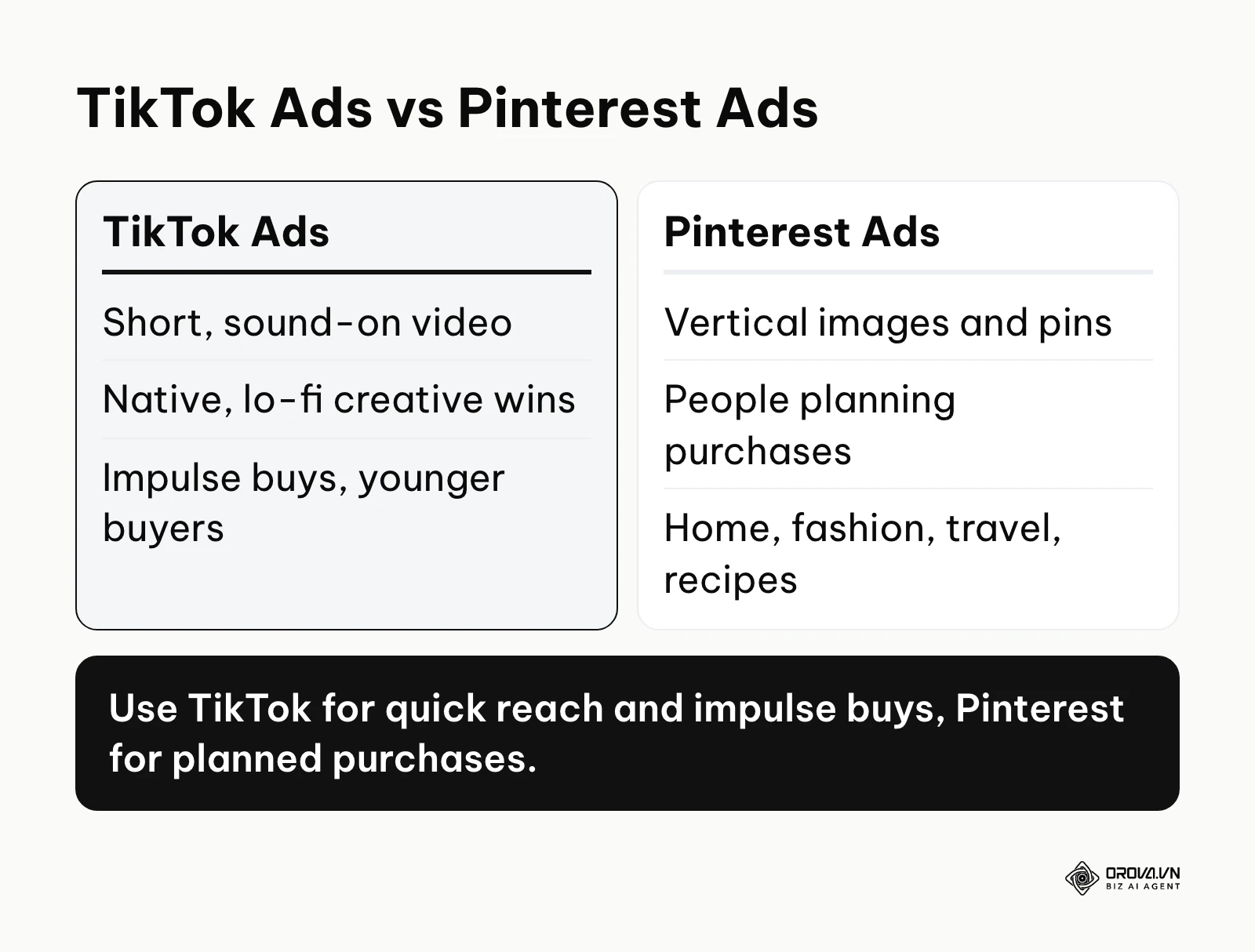 Comparison of TikTok Ads and Pinterest Ads by format, audience mindset and best-fit categories.