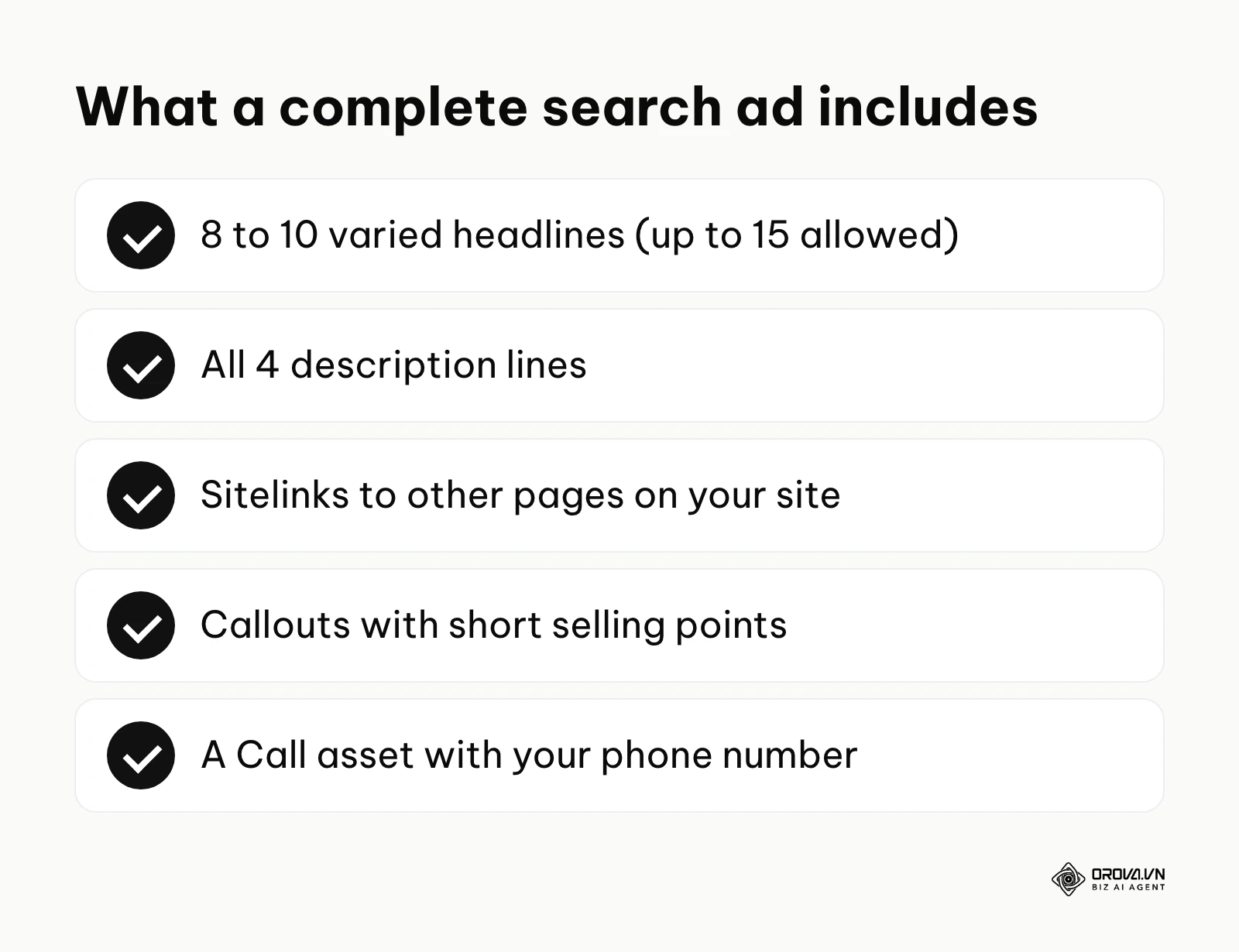 Checklist of the parts of a complete responsive search ad and its assets.