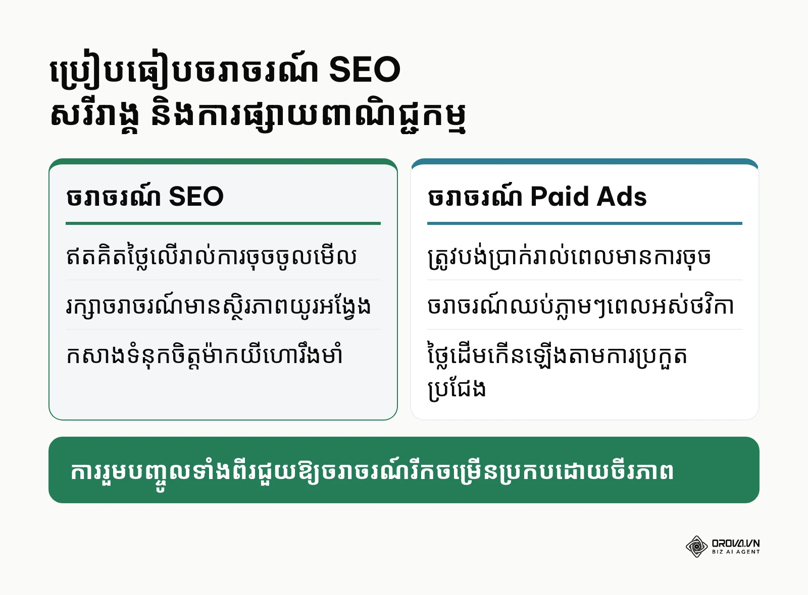 តារាងប្រៀបធៀបចរាចរណ៍ SEO សរីរាង្គ និងការផ្សាយពាណិជ្ជកម្មបង់ប្រាក់