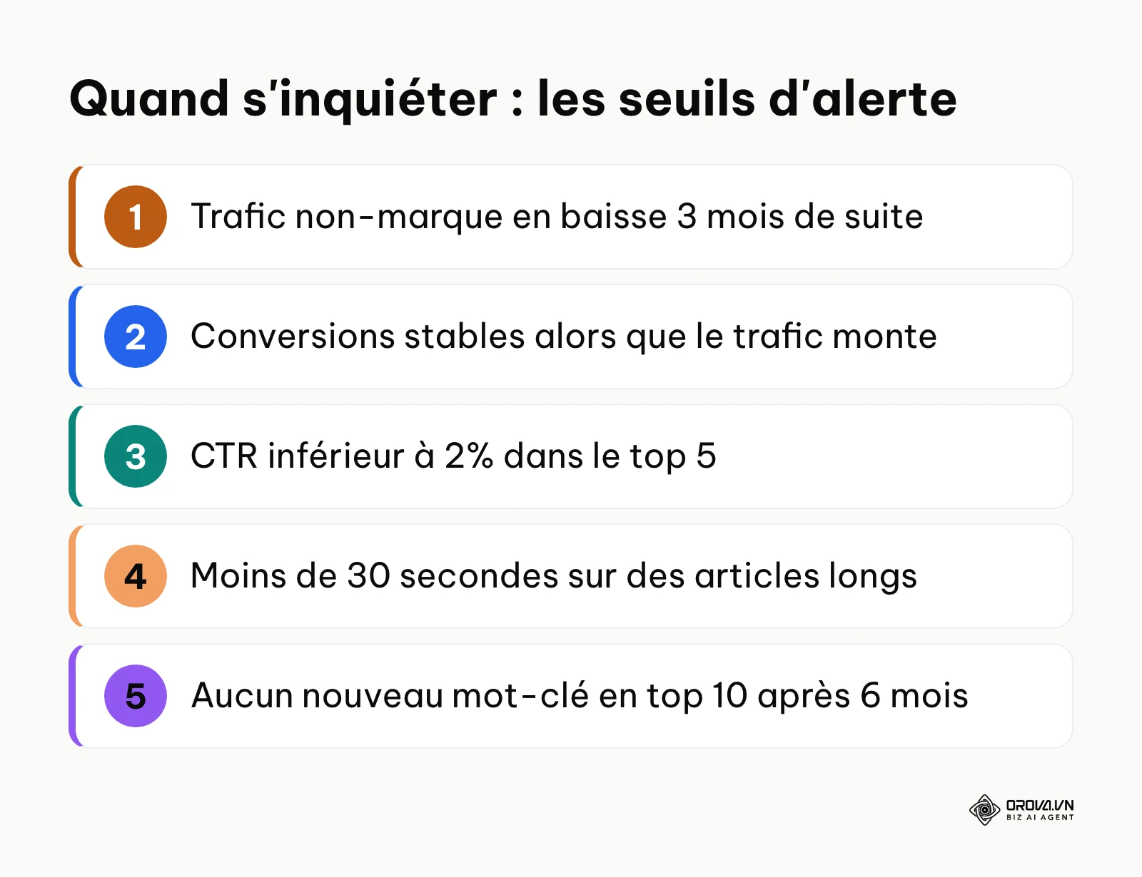 Résumé des seuils d'alerte pour suivre les KPI d'une agence SEO.