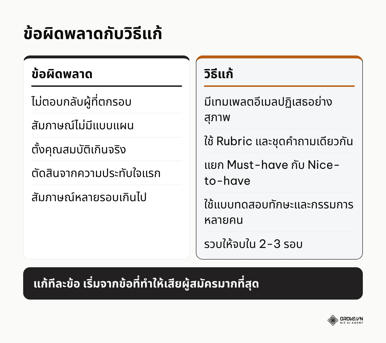 ตารางเทียบข้อผิดพลาด 5 ข้อในการสรรหาพนักงานกับวิธีแก้