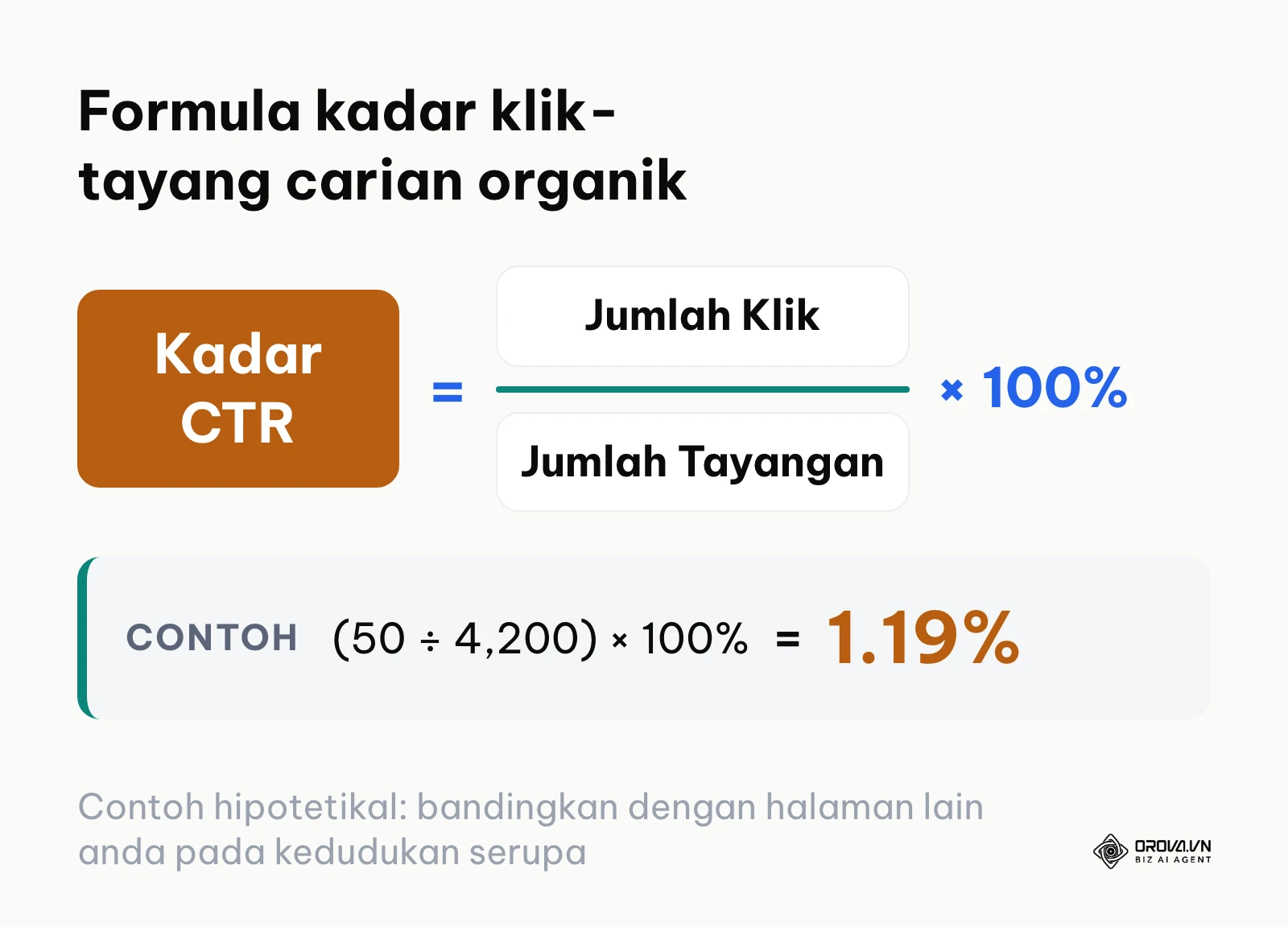Formula pengiraan CTR dan contoh metrik carian organik dalam Google Search Console