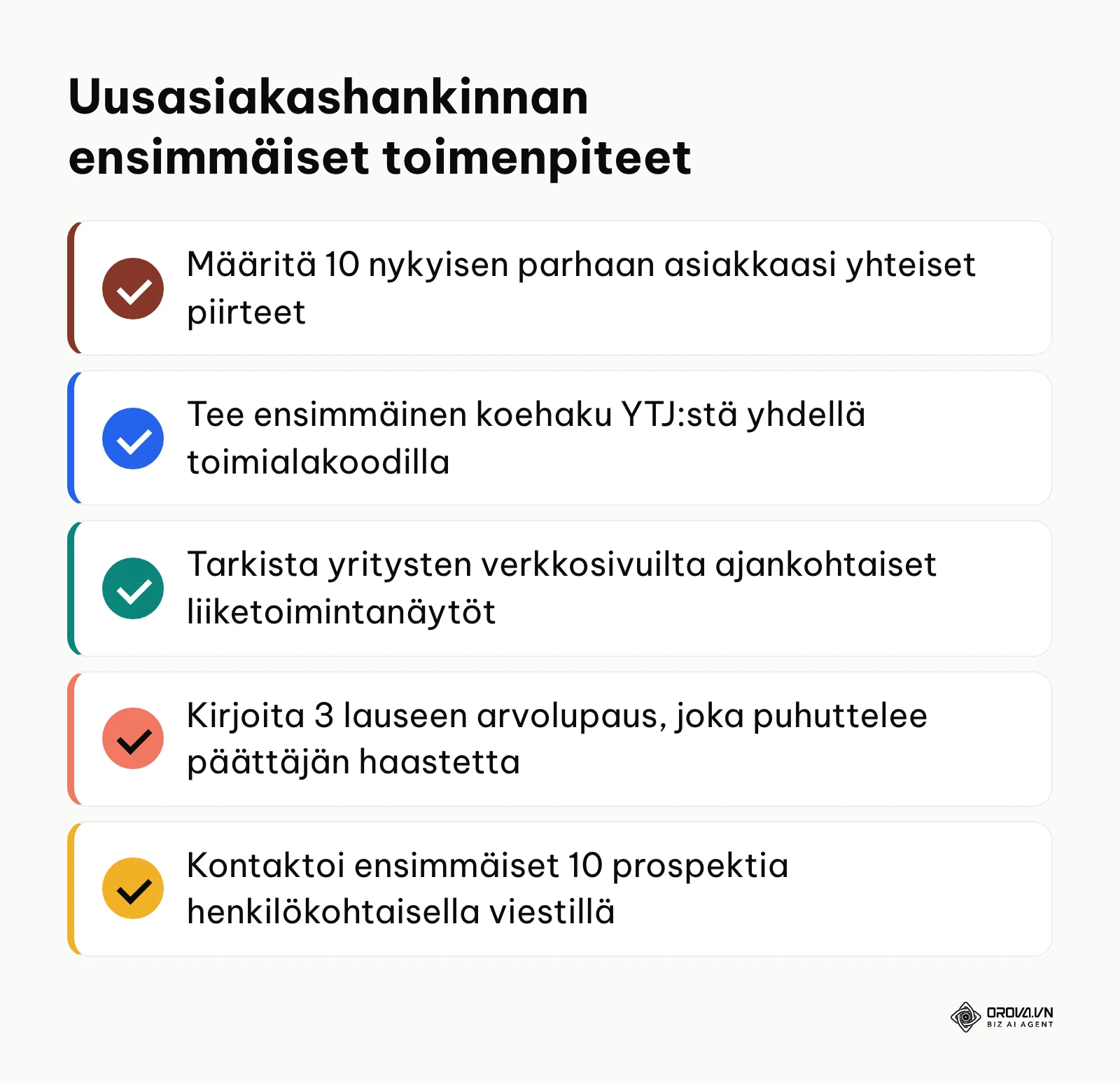 Tarkistuslista ensimmäisistä konkreettisista askeleista B2B-uusasiakashankinnan käynnistämiseen.