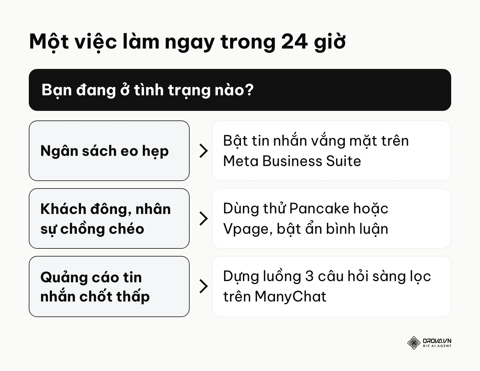 Khung chọn một việc làm ngay theo ba tình trạng của fanpage.