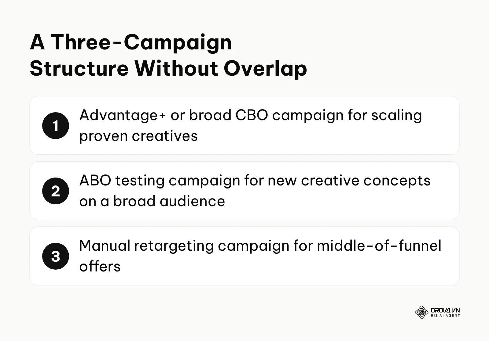 Three campaigns in a consolidated Meta account structure