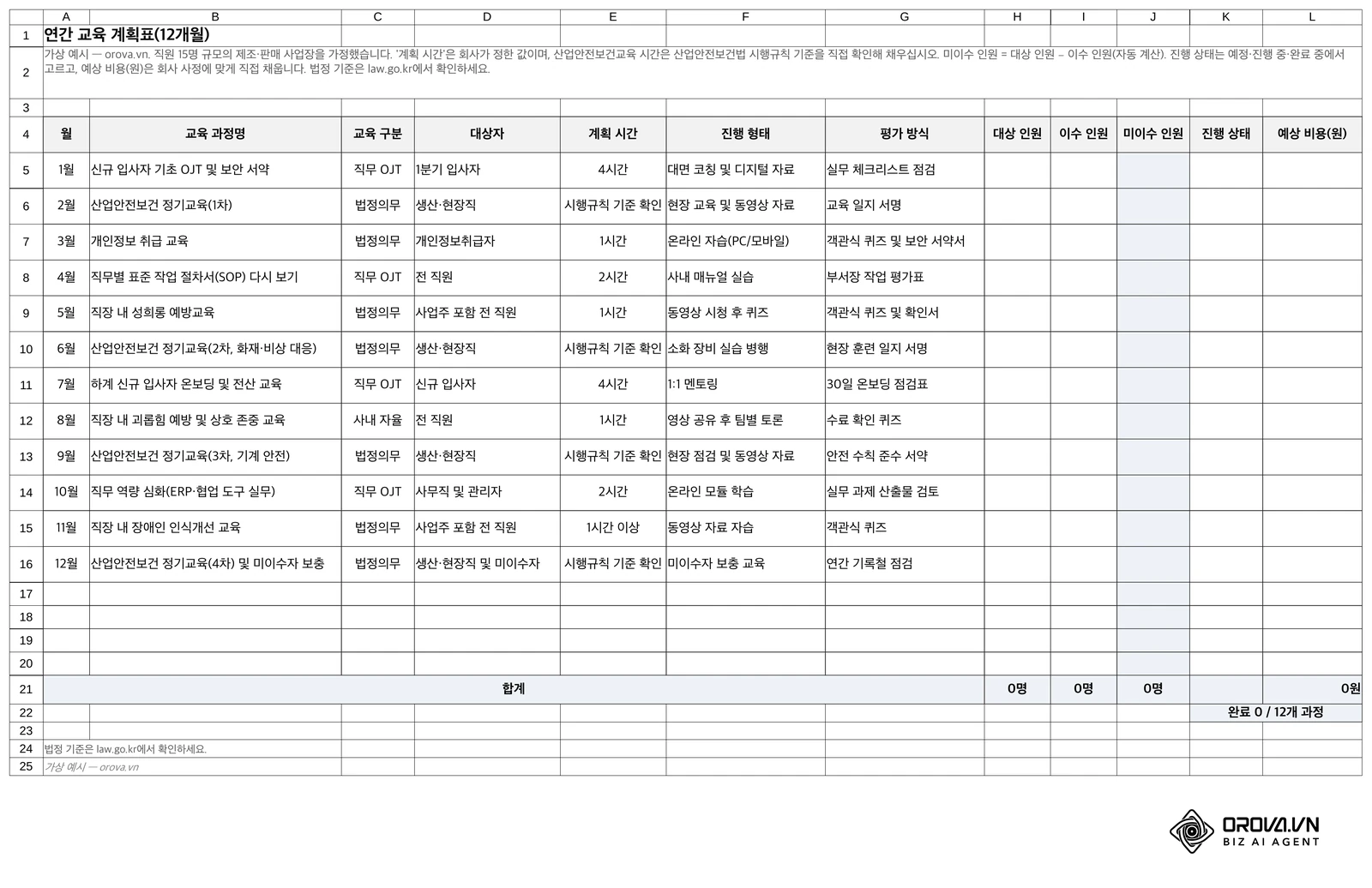 엑셀 서식의 '연간 교육 계획' 시트: 2단계 표의 12개월 과정(가상 예시, 직원 15명 제조·판매) 오른쪽에 대상 인원, 이수 인원, 자동 계산되는 미이수 인원, 진행 상태 드롭다운, 예상 비용(원) 열을 두었습니다.
