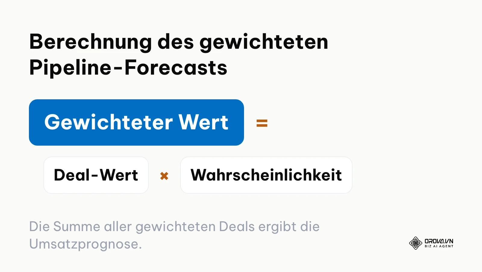 Formel zur mathematischen Berechnung des gewichteten Umsatzes im CRM-System.