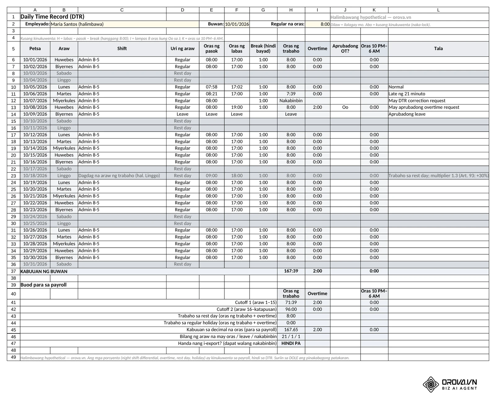 Sheet na DTR sa halimbawang file para sa Oktubre 2026: petsa, araw, shift, uri ng araw, oras ng pasok at labas, break, kusang kinukuwentang oras ng trabaho, overtime at oras sa 10 PM hanggang 6 AM, kabuuang 167:39 na oras ng trabaho at 2:00 na overtime, at buod para sa dalawang cutoff.