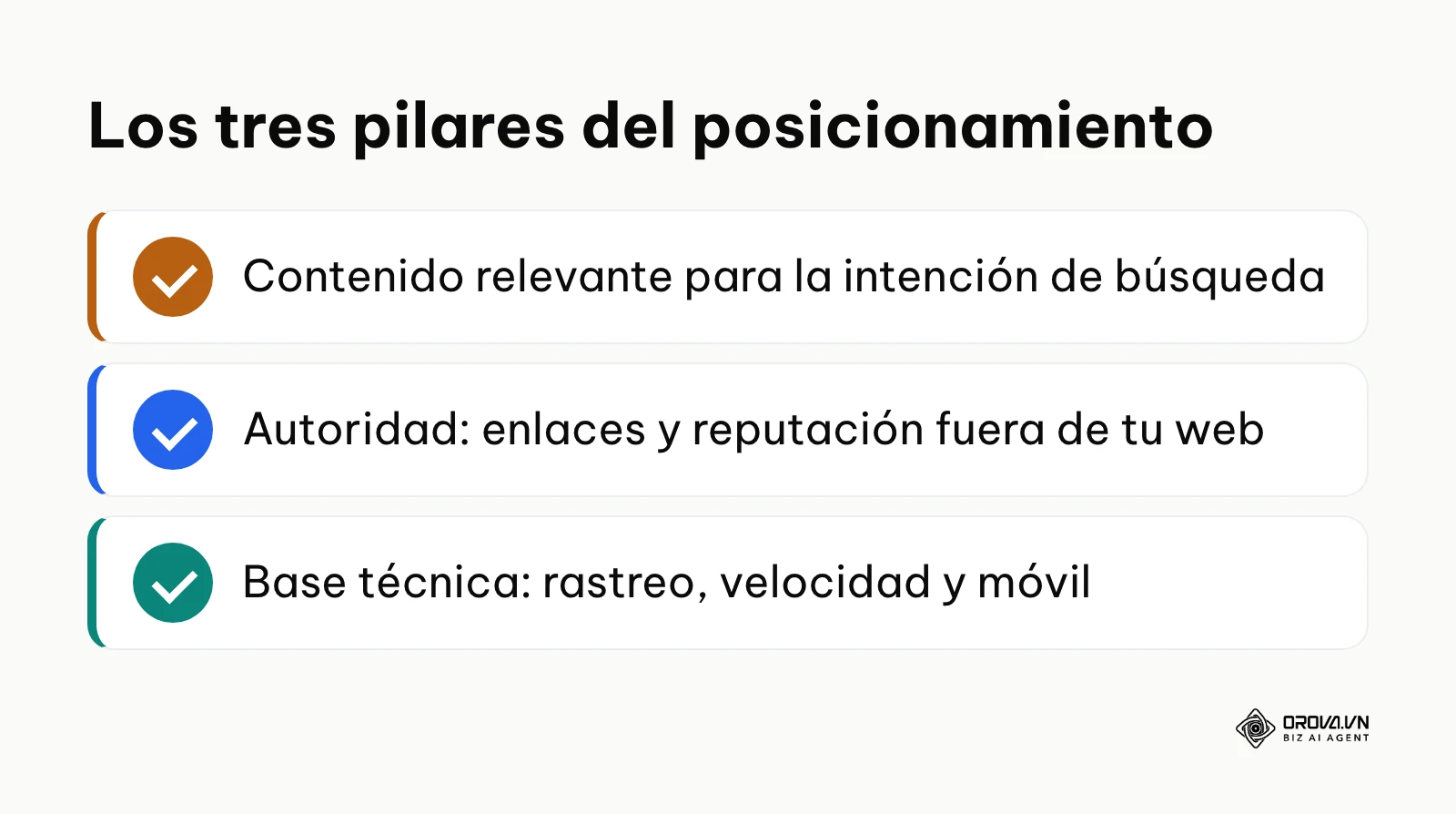 Lista con los tres pilares del posicionamiento SEO: contenido relevante, autoridad y base técnica.