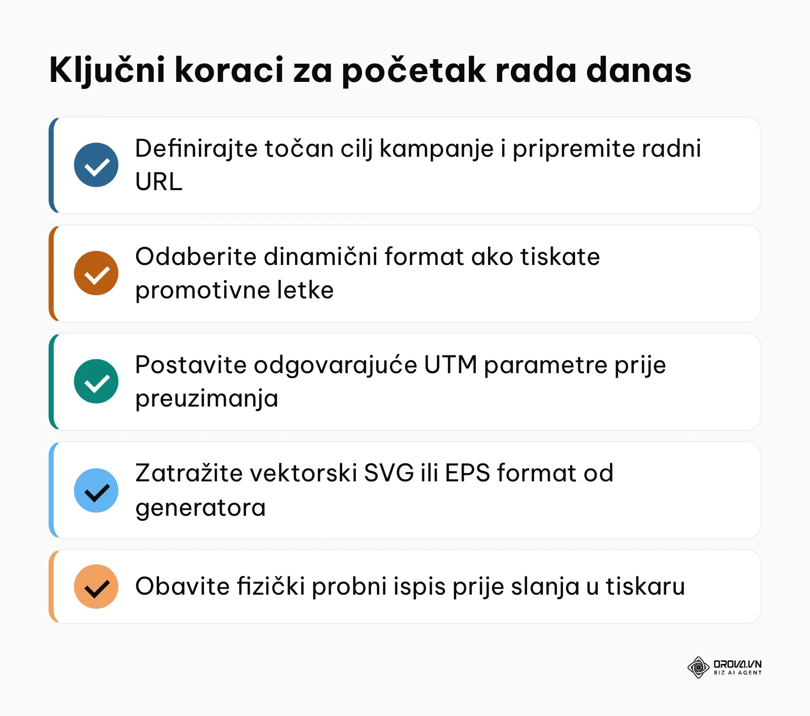Kontrolni popis aktivnosti za brzi početak implementacije koda