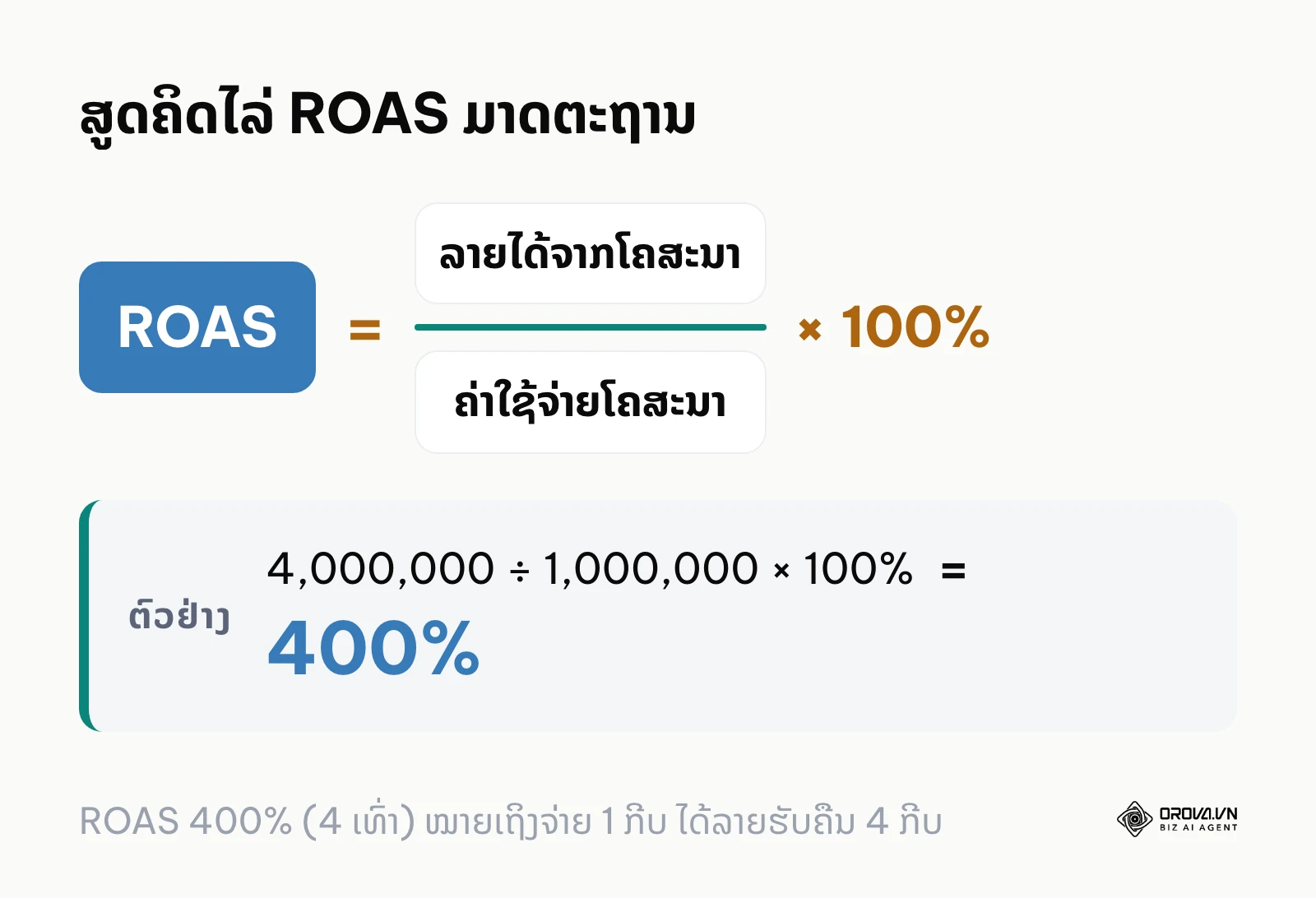 ສູດຄິດໄລ່ ROAS ມາດຕະຖານ