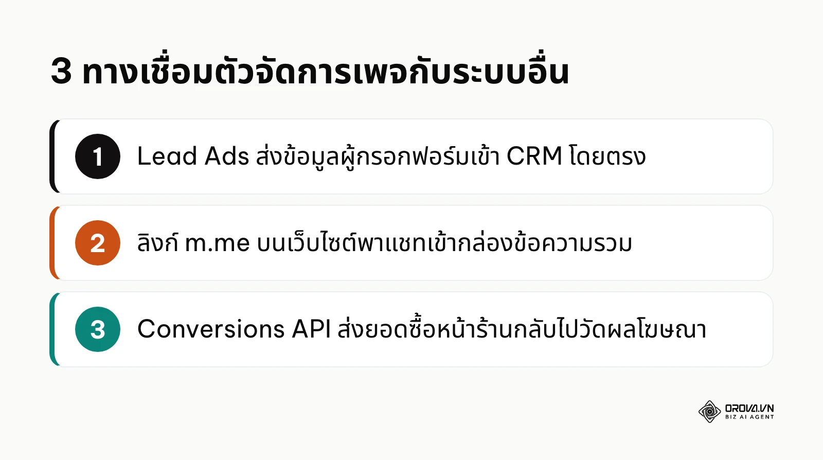สรุป 3 วิธีเชื่อม Meta Business Suite กับ CRM เว็บไซต์ และหน้าร้าน