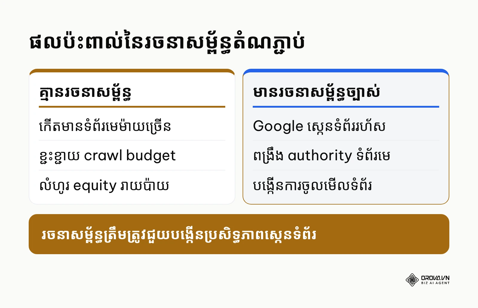 តារាងប្រៀបធៀបផលប៉ះពាល់រវាងគេហទំព័រគ្មានរចនាសម្ព័ន្ធនិងមានរចនាសម្ព័ន្ធតំណភ្ជាប់ច្បាស់លាស់