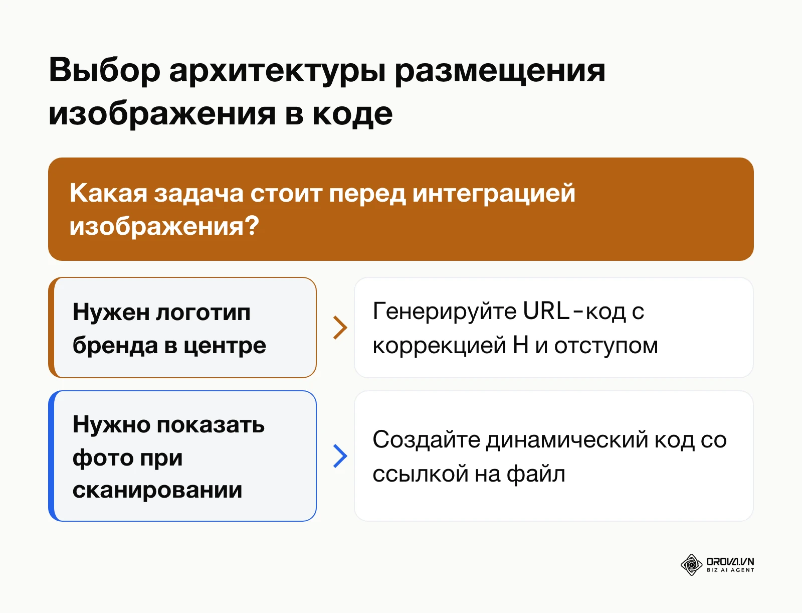 Блок-схема выбора между размещением иконки в центре матрицы и переходом к внешнему файлу изображения