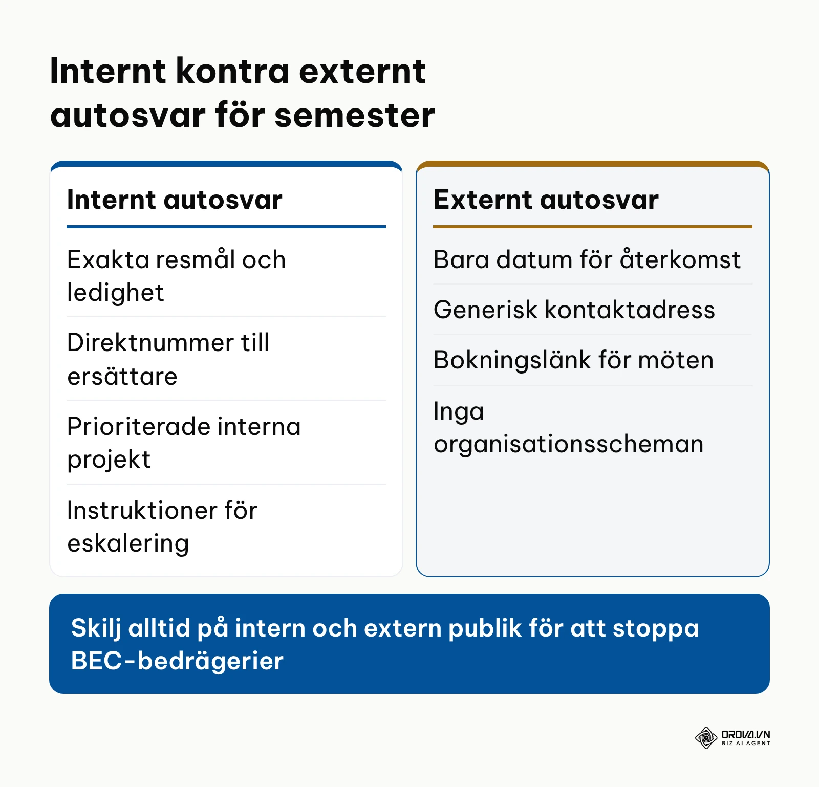 Jämförelse mellan information i interna och externa autosvar för att förhindra dataläckage