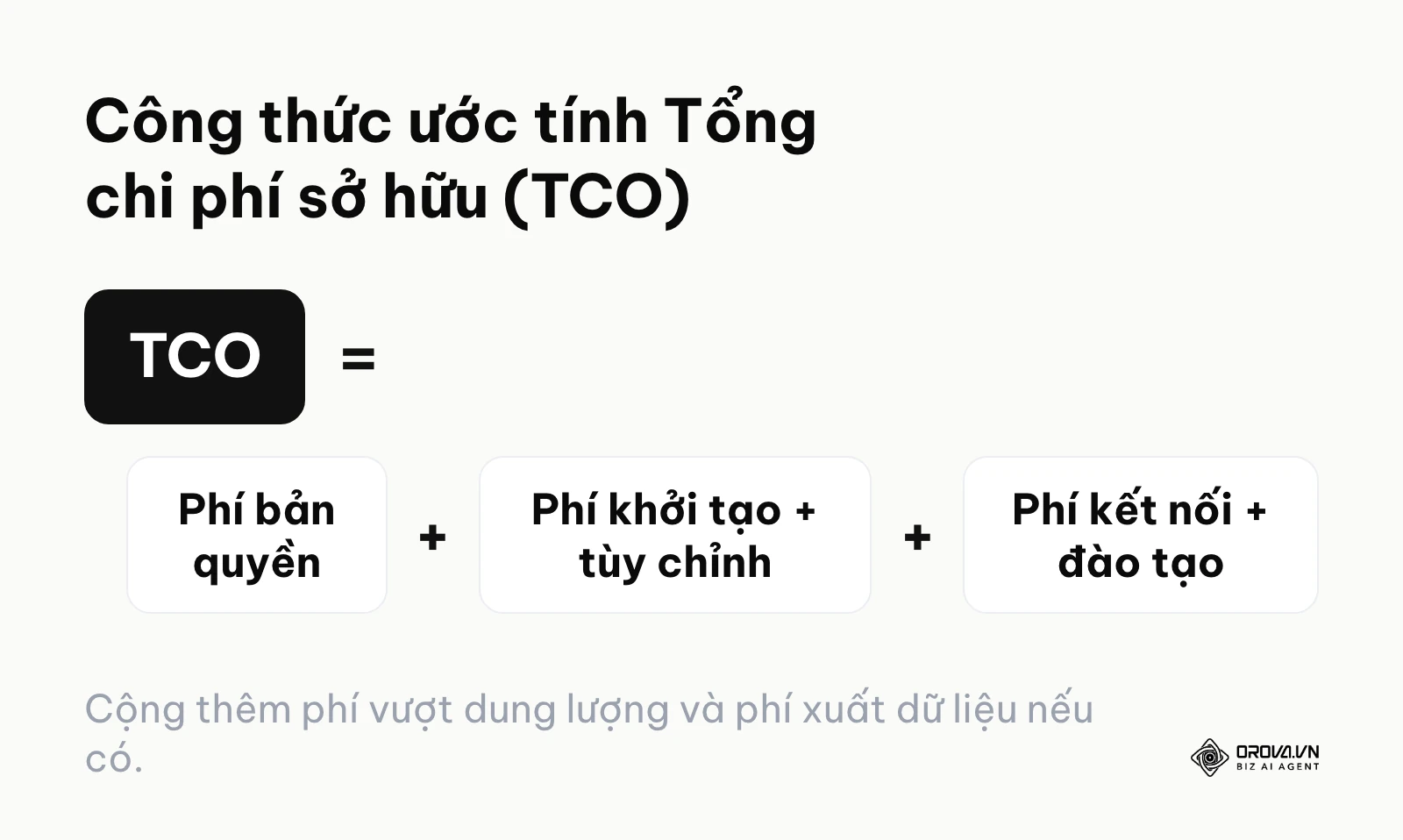 Công thức tính toán tổng chi phí sở hữu thực tế khi mua phần mềm.