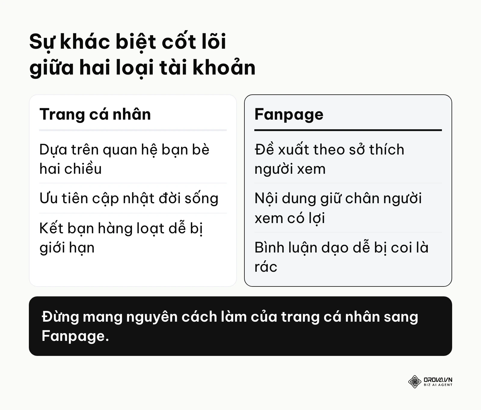 Bảng so sánh cách phân phối nội dung của trang cá nhân và Fanpage