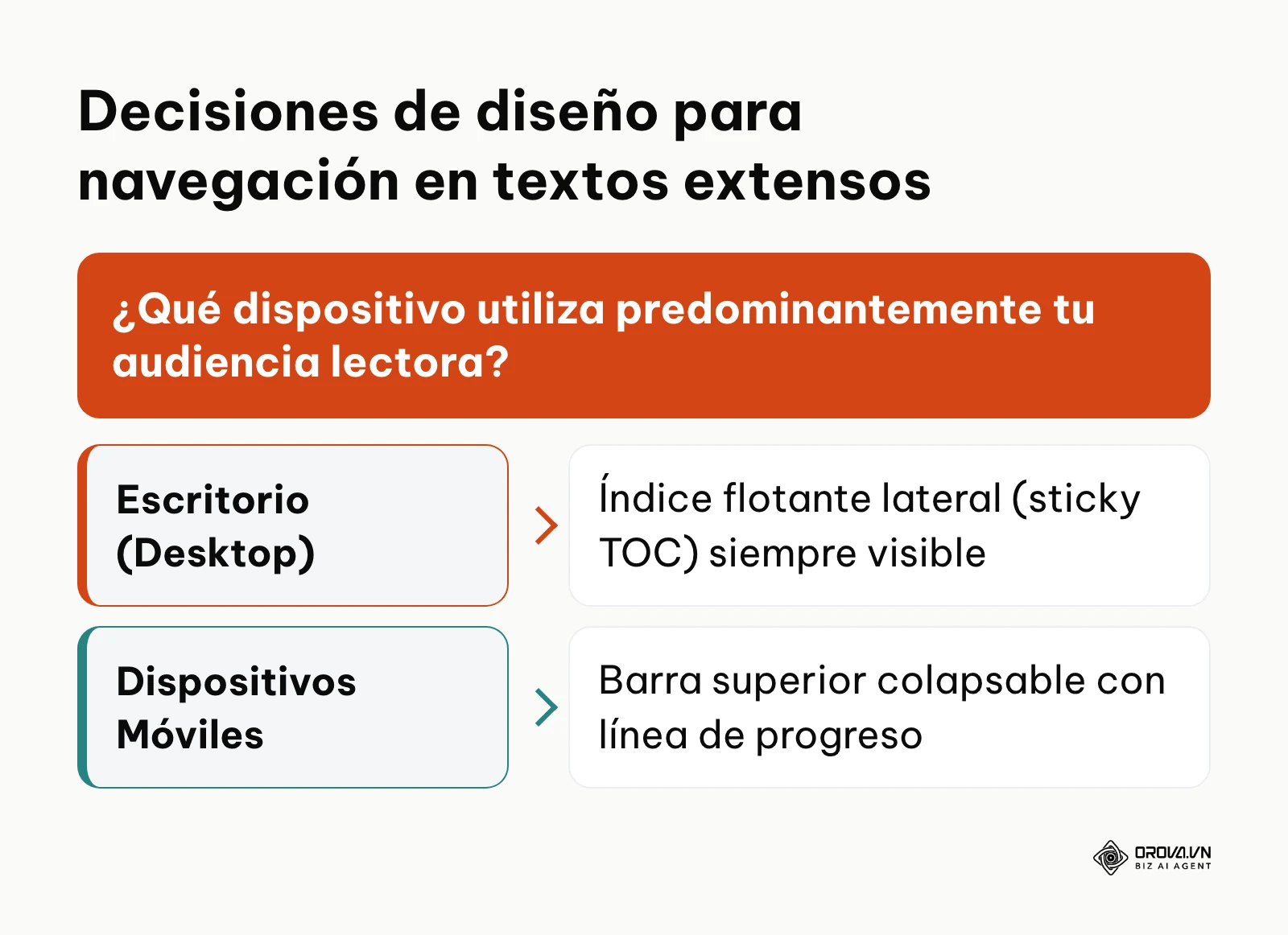 Esquema condicional para elegir componentes de interfaz según el dispositivo de navegación