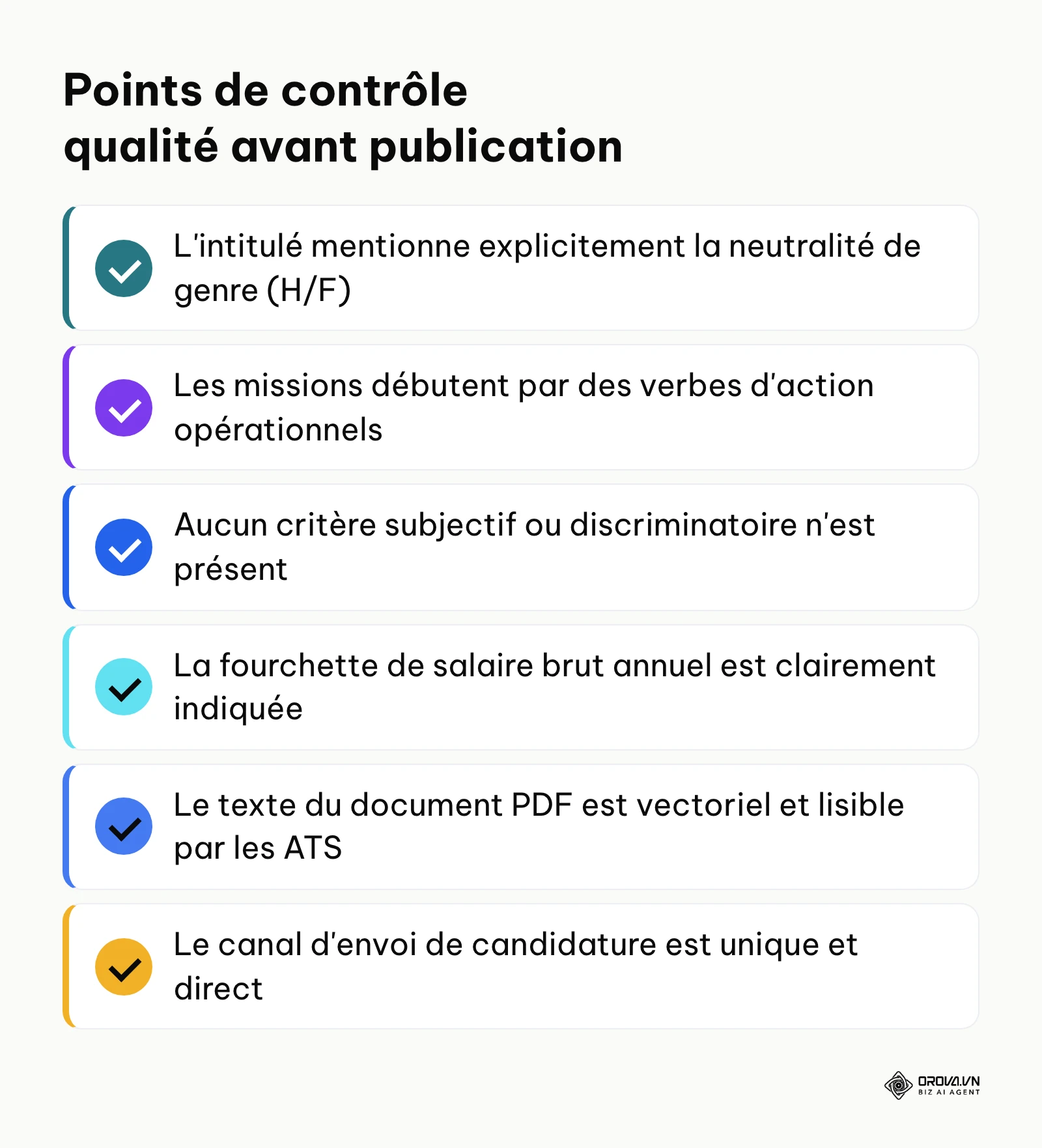 Liste des points de contrôle pour auditer une annonce de recrutement avant sa mise en ligne.
