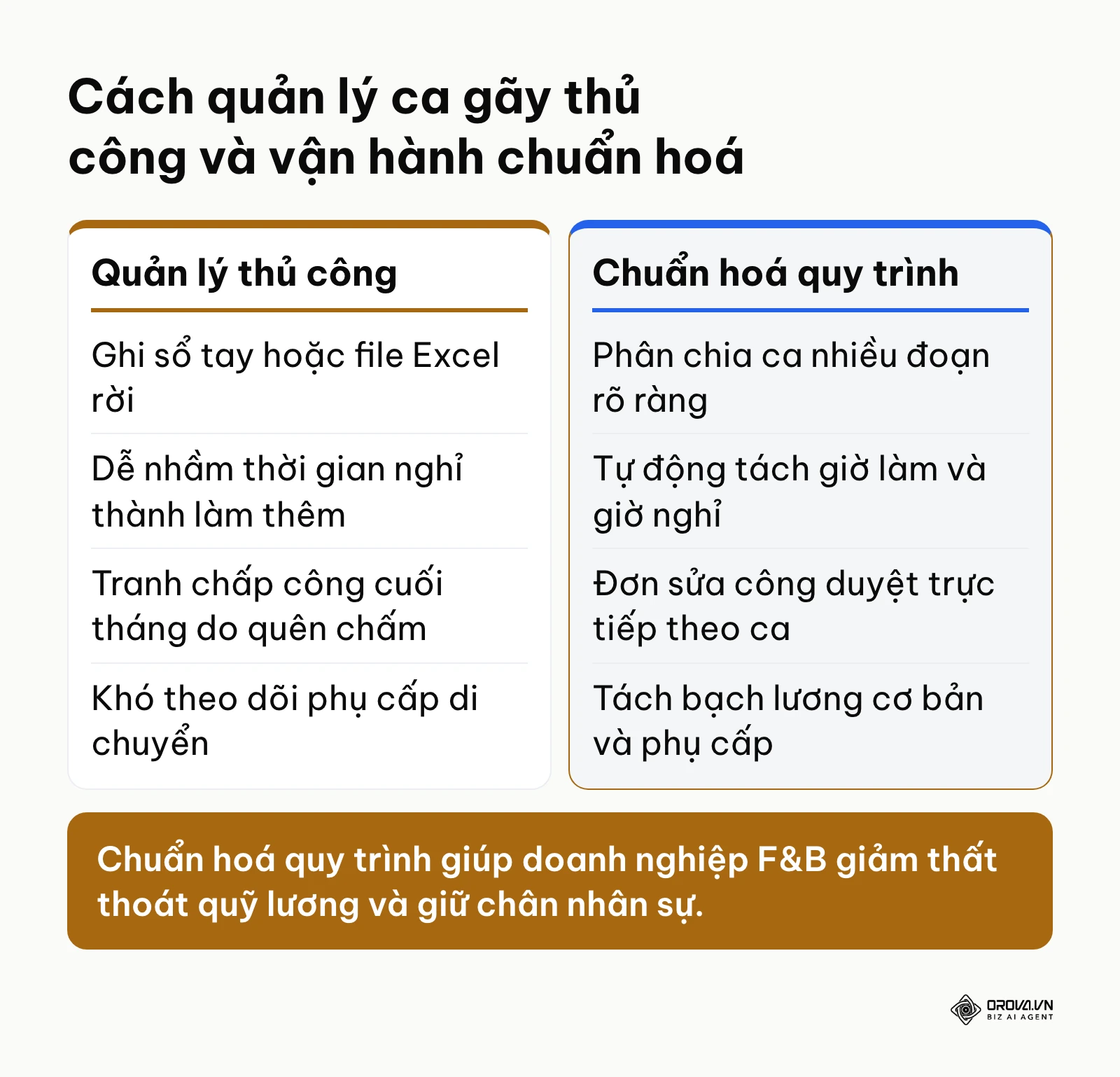 So sánh giữa quản lý ca gãy thủ công và chuẩn hoá quy trình
