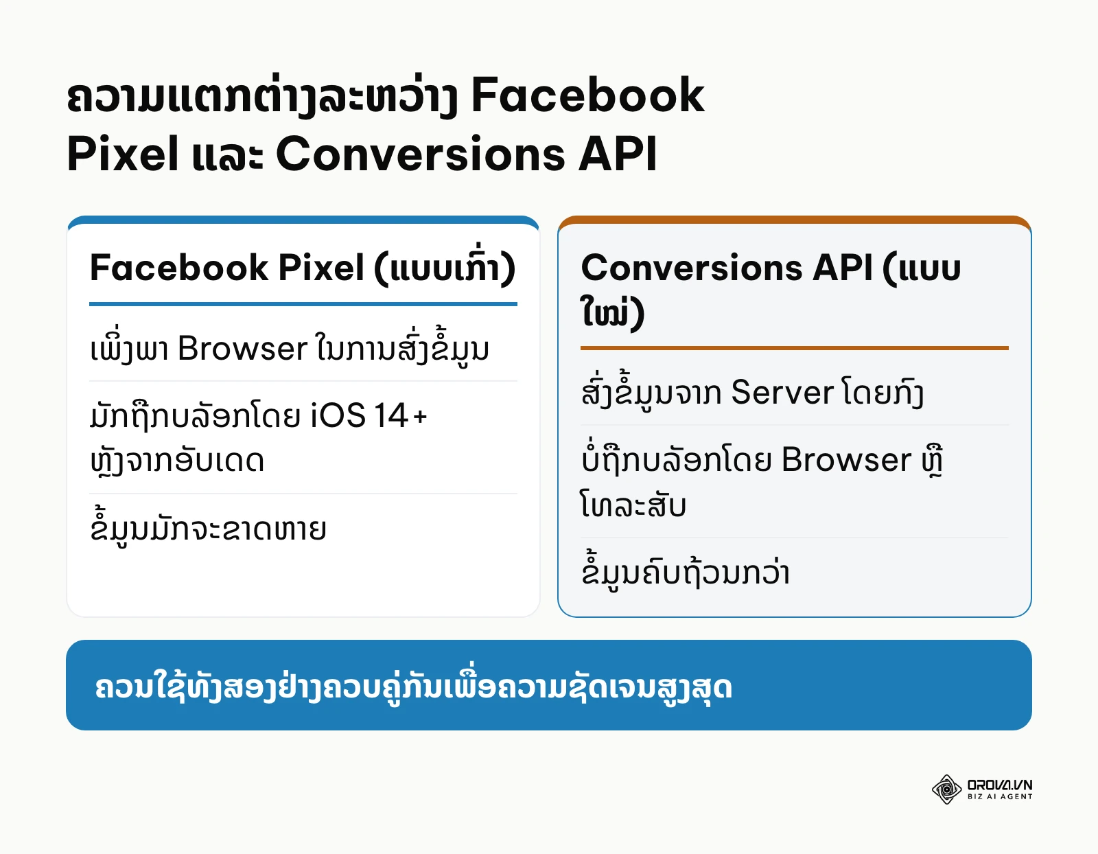 ຕາຕະລາງປຽບທຽບລະຫວ່າງ Pixel ແລະ Conversions API
