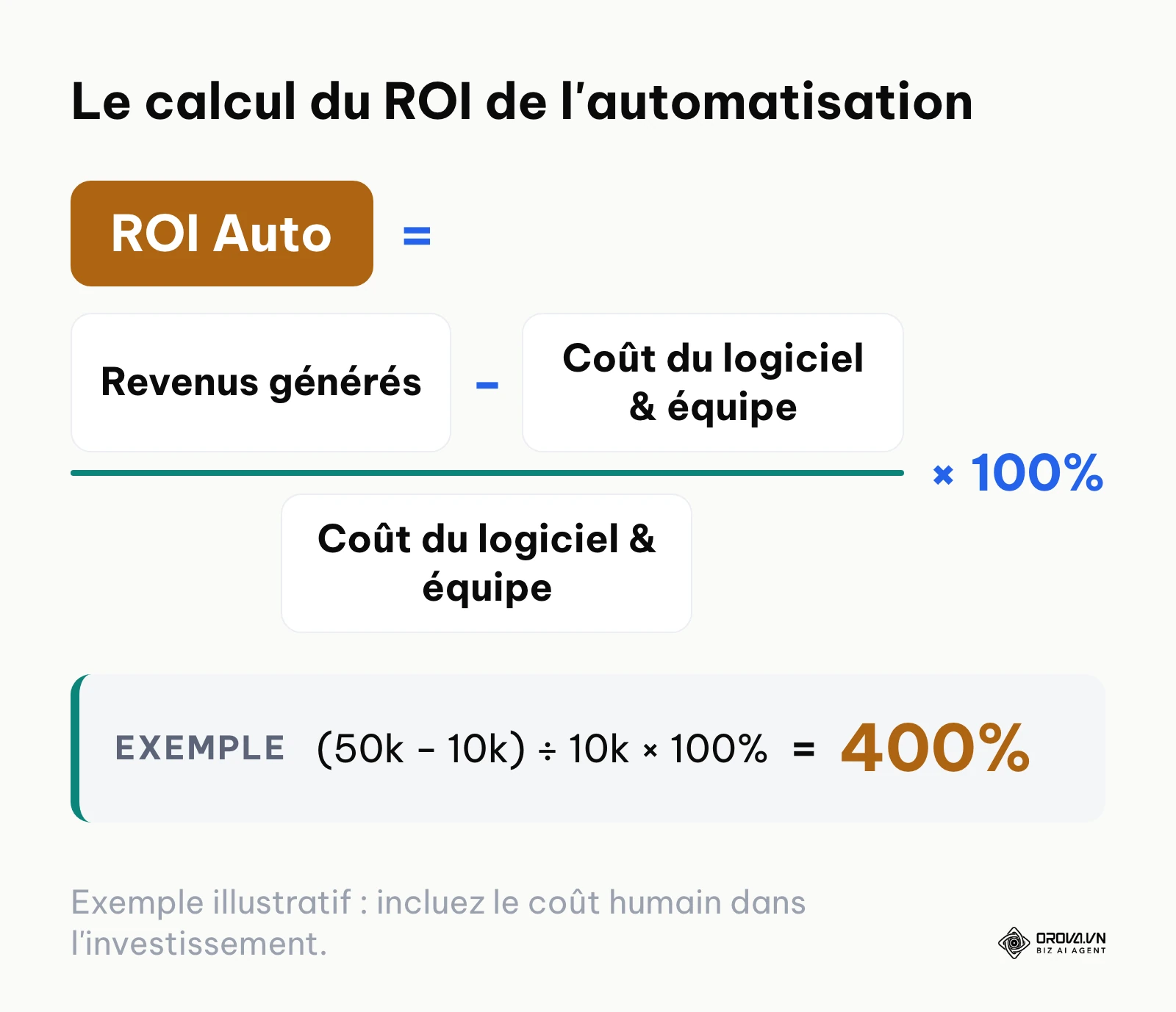 Formule de calcul du retour sur investissement d'une solution