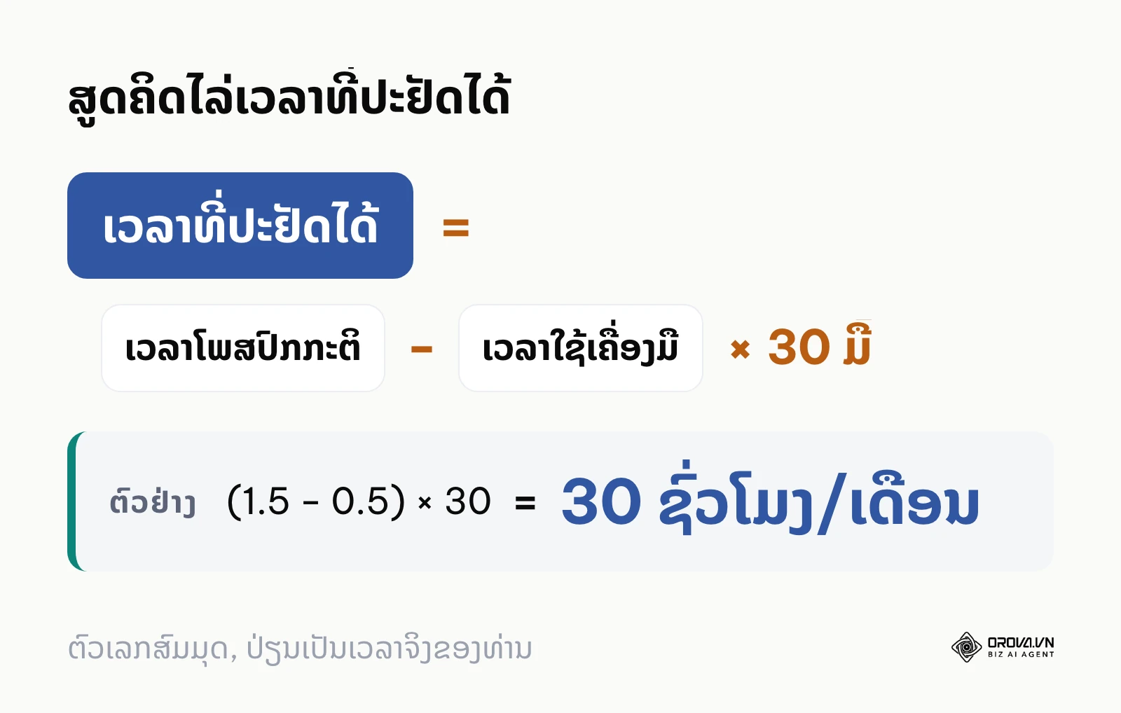 ສູດຄິດໄລ່ເວລາທີ່ປະຢັດໄດ້ຈາກການໃຊ້ເຄື່ອງມືຄຸ້ມຄອງ