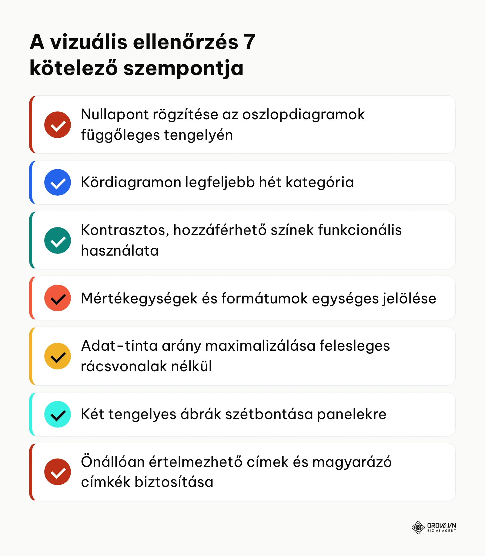 A diagramok publikálása előtti 7 pontos vizuális ellenőrzőlista összefoglalása.