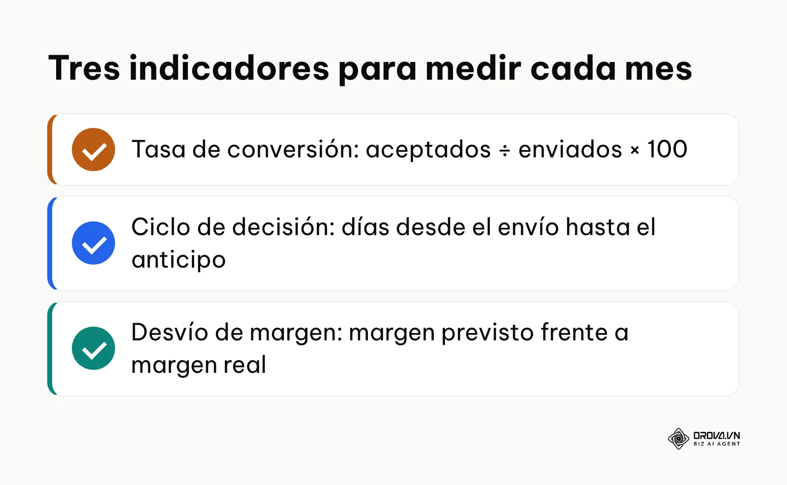 Resumen de los tres indicadores para medir la eficacia de los presupuestos de ventas