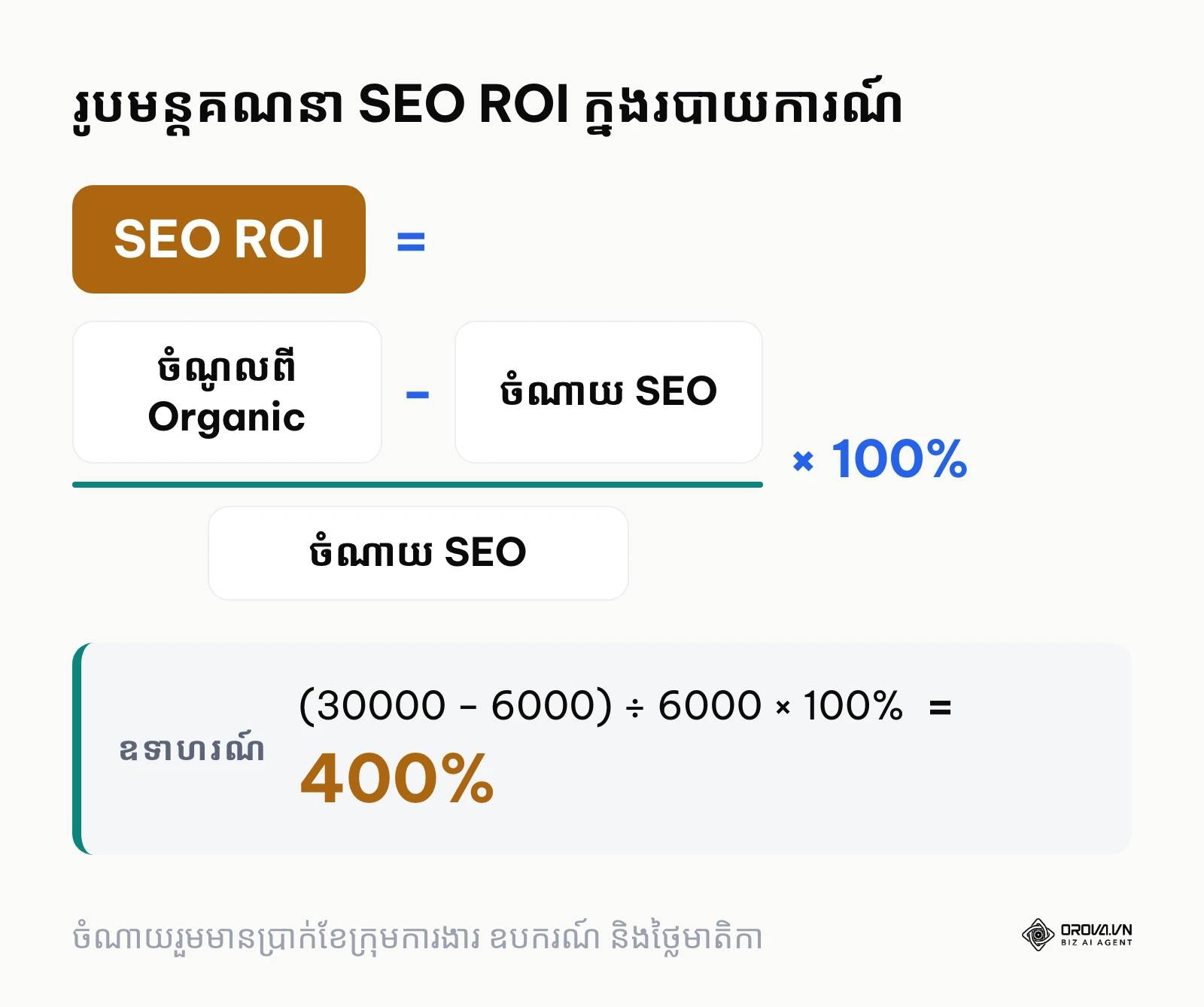 រូបមន្តគណនាអត្រាផលចំណេញពីការវិនិយោគ SEO ROI