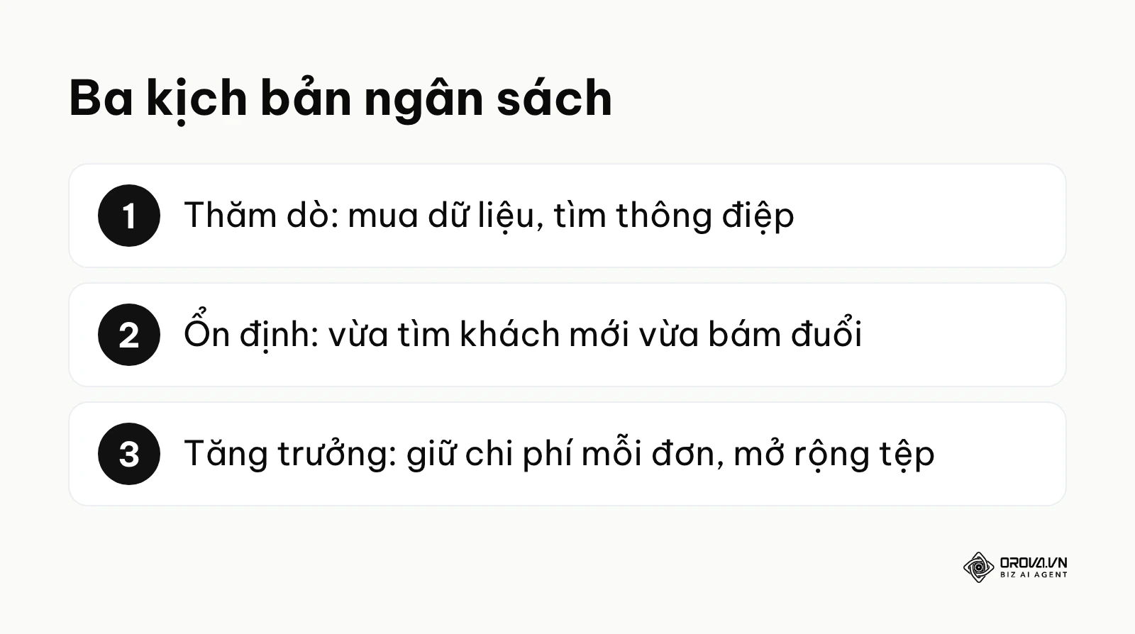 Ba kịch bản ngân sách quảng cáo Instagram theo giai đoạn kinh doanh