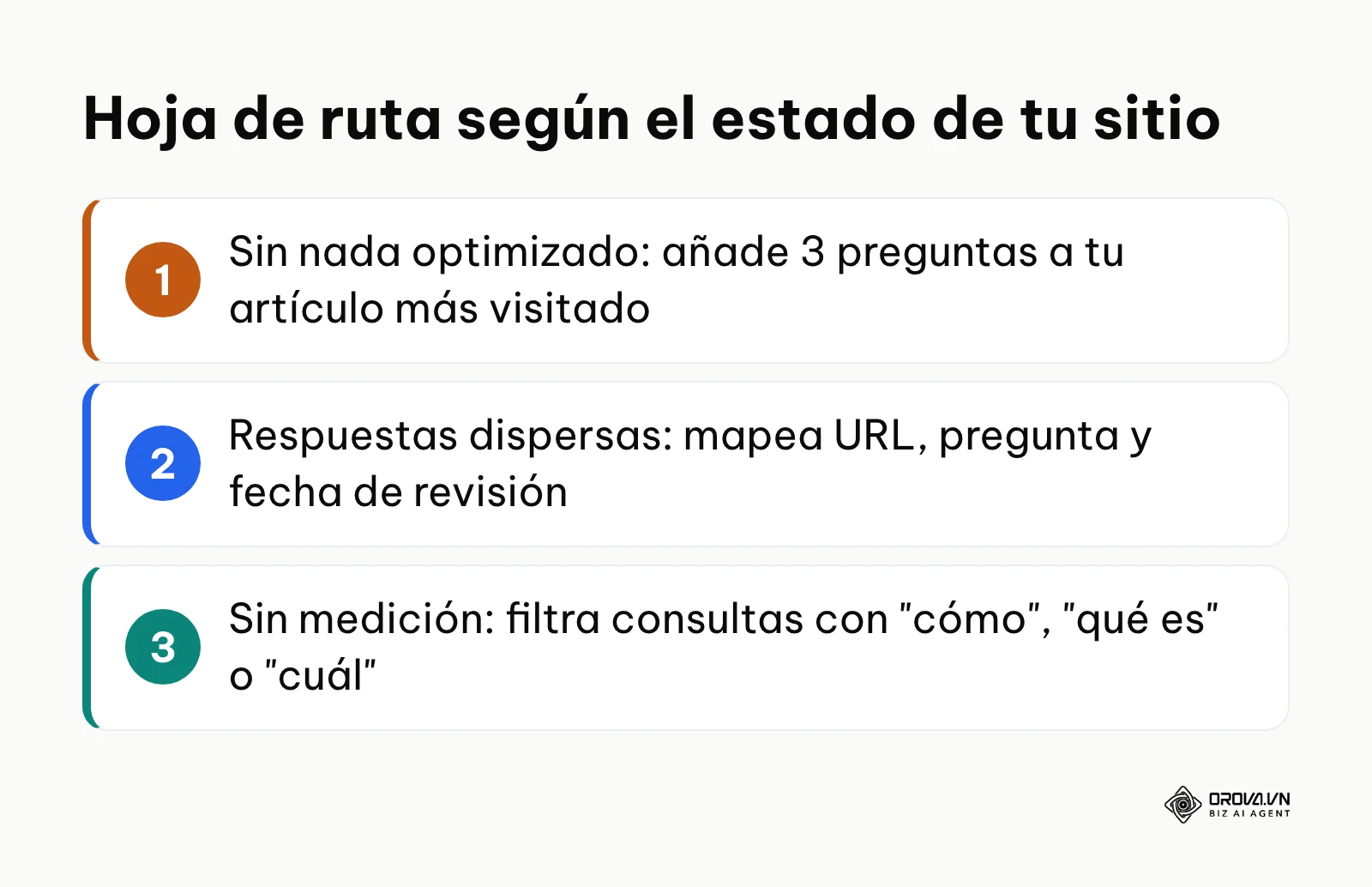 Lista numerada de acciones iniciales personalizadas para diferentes niveles de madurez técnica del proyecto.