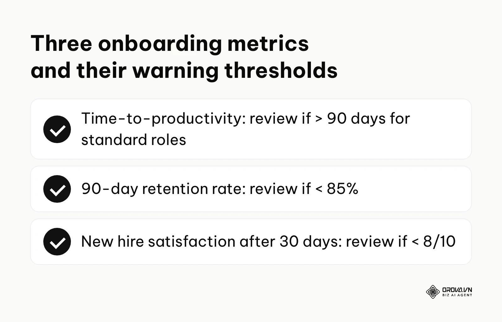 Summary of three onboarding metrics with warning thresholds: time-to-productivity over 90 days, 90-day retention under 85 percent, satisfaction under 8 out of 10.