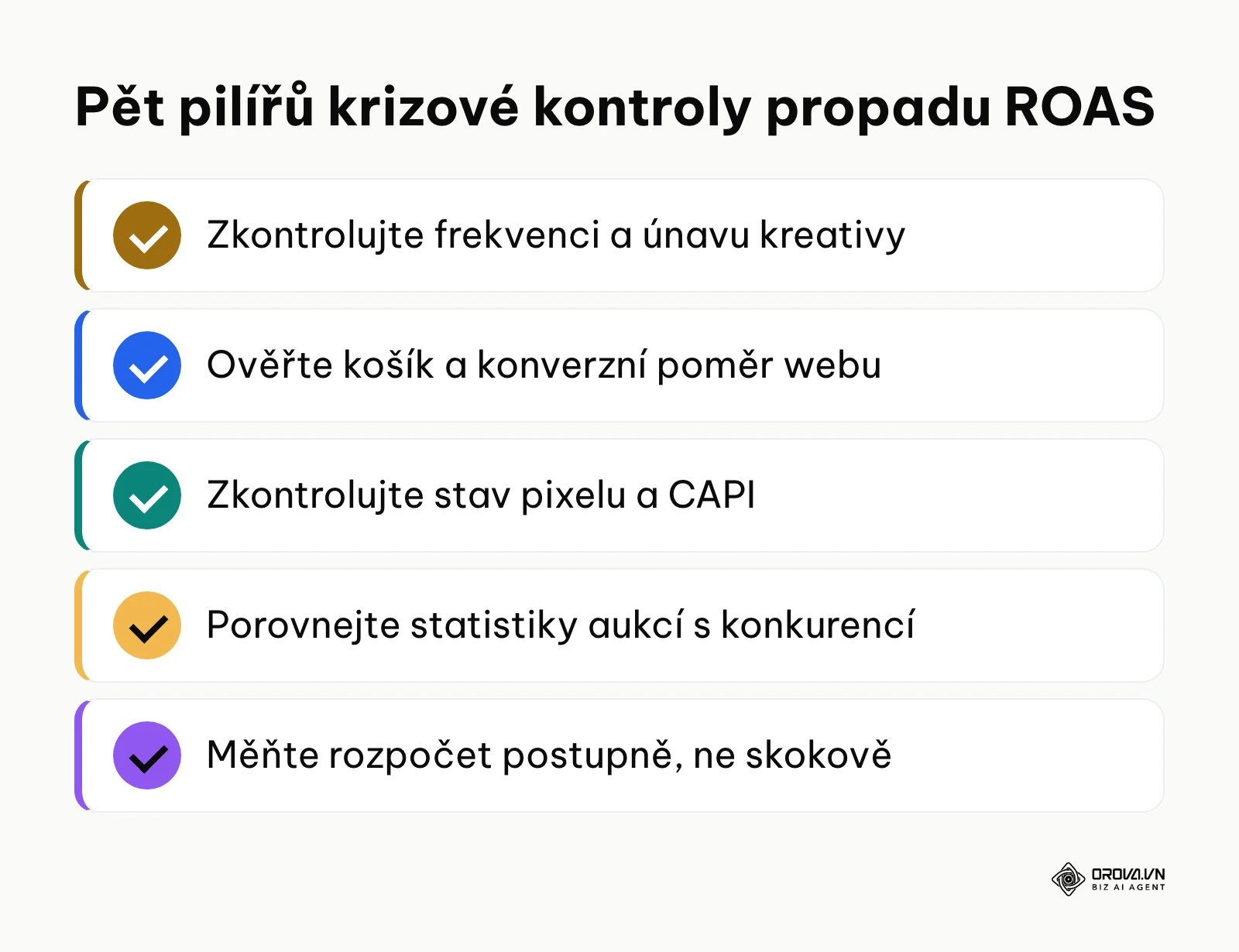 Shrnutí záchranných kroků při propadu výkonu kampaní