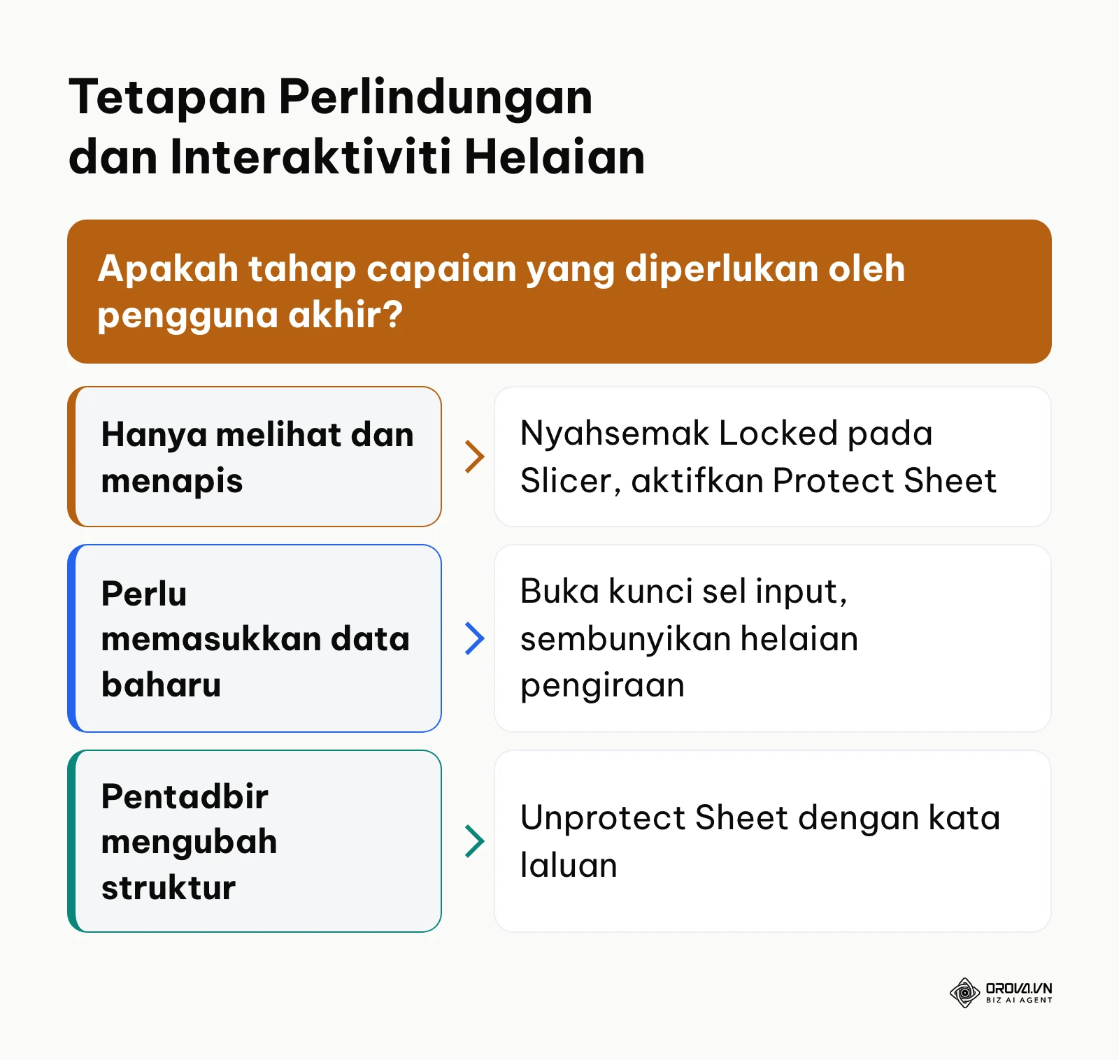 Rangka kerja penentuan tahap perlindungan helaian dan kebolehcapaian penapis