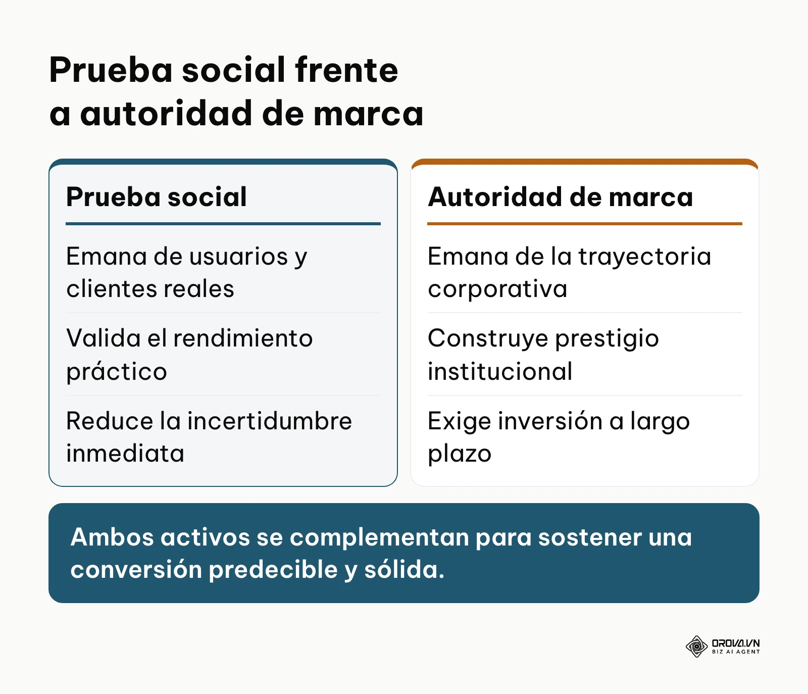 Tabla comparativa entre el concepto de prueba social y la autoridad de marca tradicional