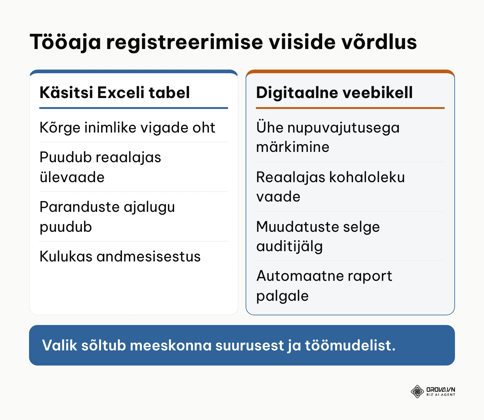 Exceli ja digitaalse veebipõhise tööajaarvestuse võrdlusomadused