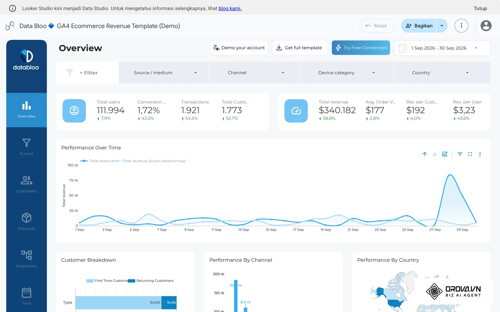 GA4 Ecommerce Revenue Template (Data Bloo, data demo) di galeri resmi Looker Studio: kartu KPI di atas, grafik tren pendapatan di tengah, rincian pelanggan dan kanal di bawah.