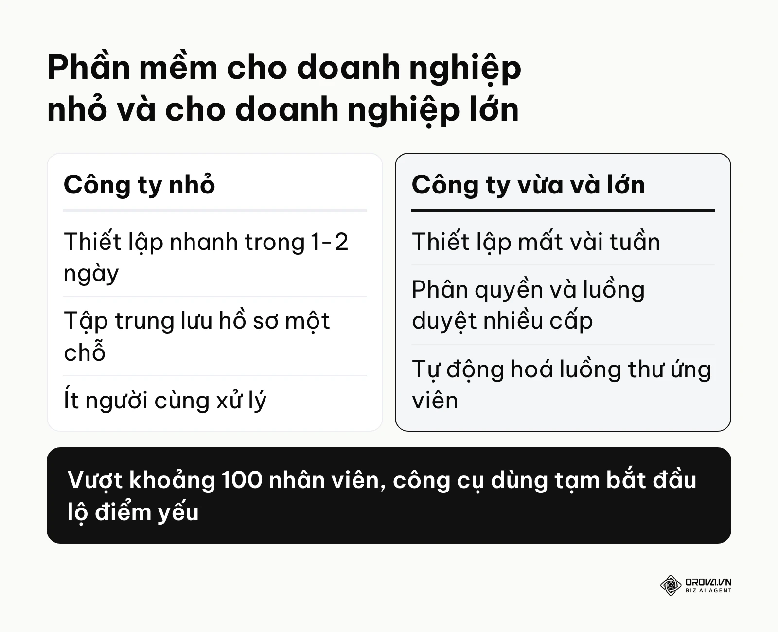 So sánh khác biệt giữa phần mềm tuyển dụng cho doanh nghiệp nhỏ và cho doanh nghiệp vừa, lớn