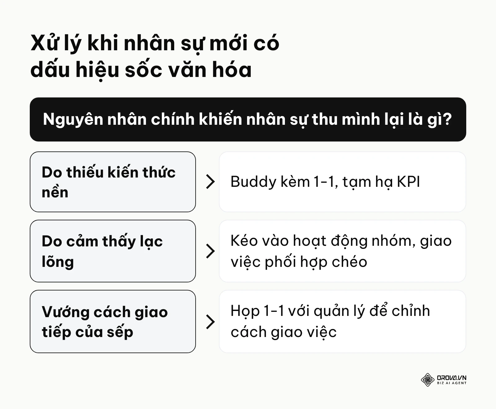 Khung quyết định xử lý tình trạng sốc văn hóa ở người mới