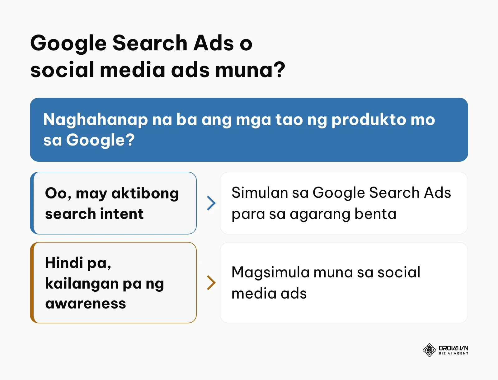 Desisyon kung Google Ads o Meta Ads ang uunahin ng maliit na negosyo