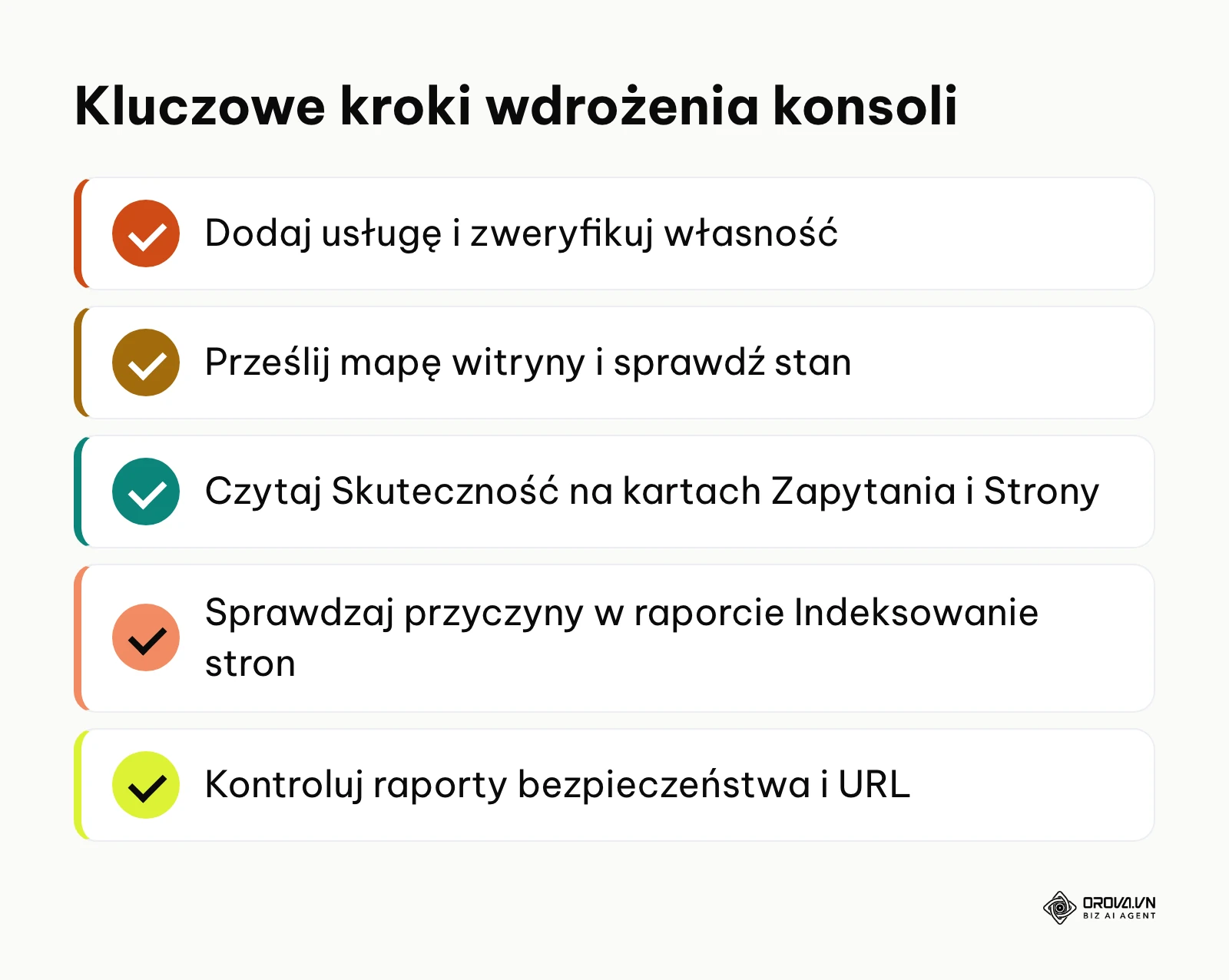Lista kontrolna najważniejszych czynności podczas pracy z Google Search Console