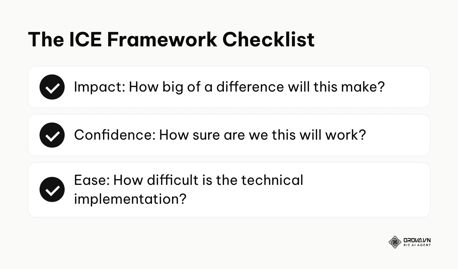 Checklist explaining the three pillars of the ICE prioritization framework.