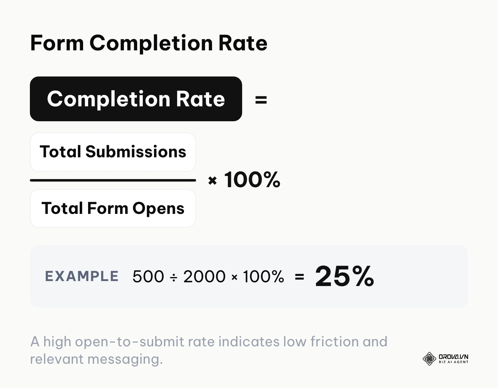 Formula to calculate the completion rate of a lead form