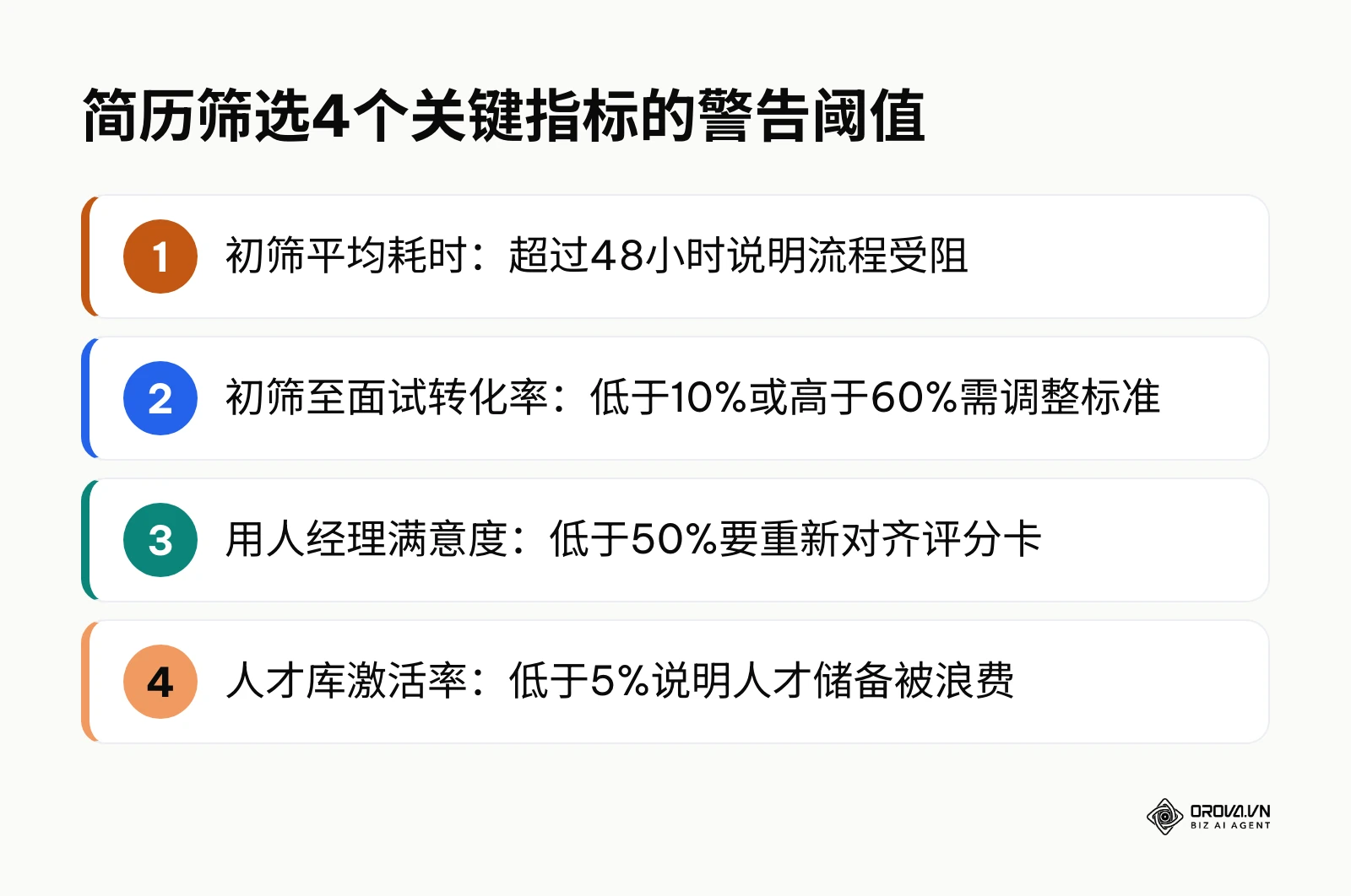 简历筛选四个衡量指标及其警告阈值
